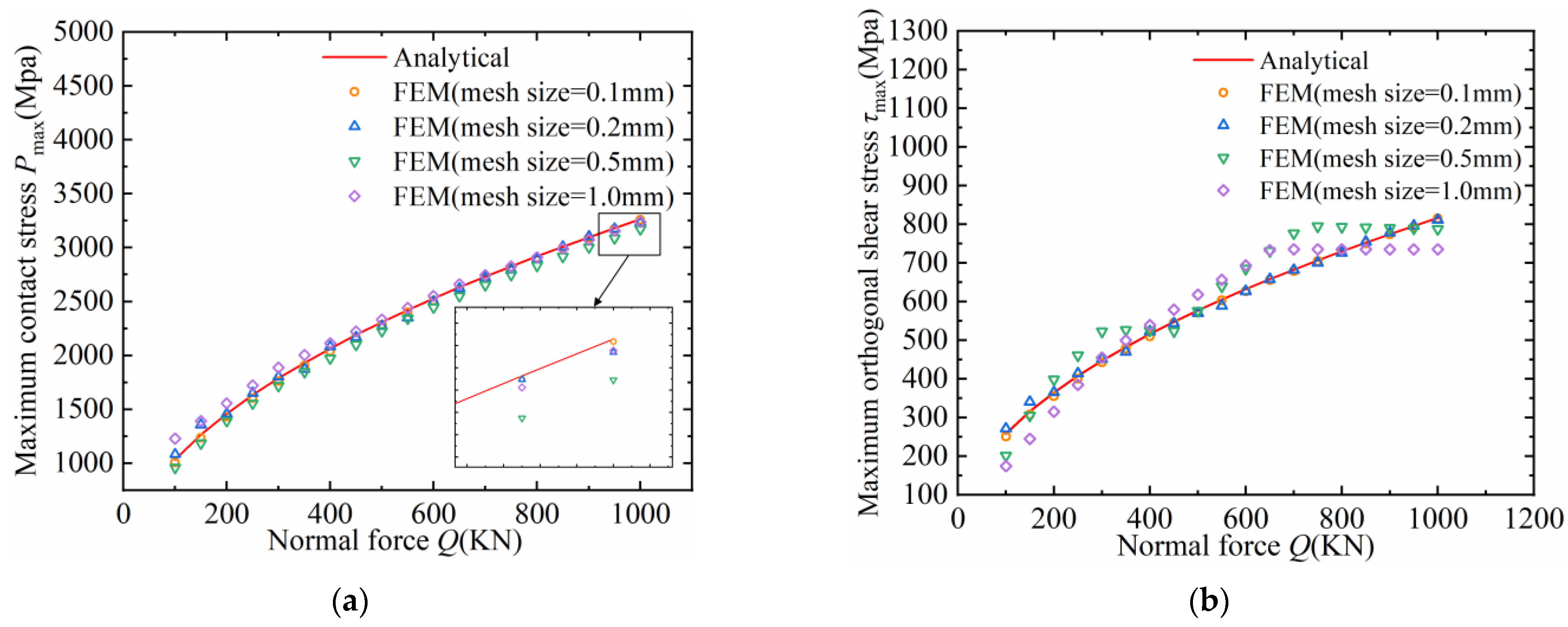 Machines 11 00681 g012