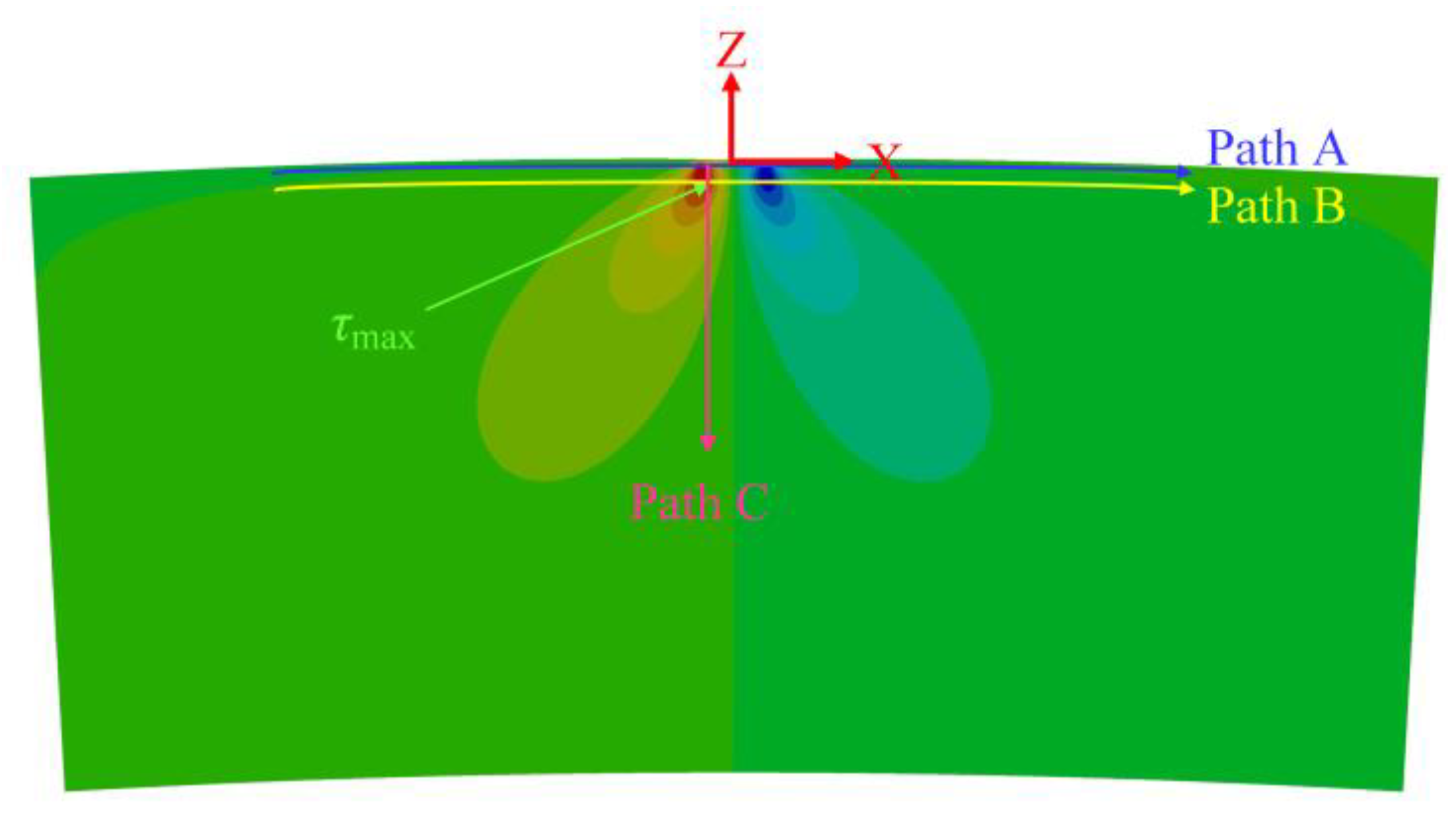 Machines 11 00681 g014