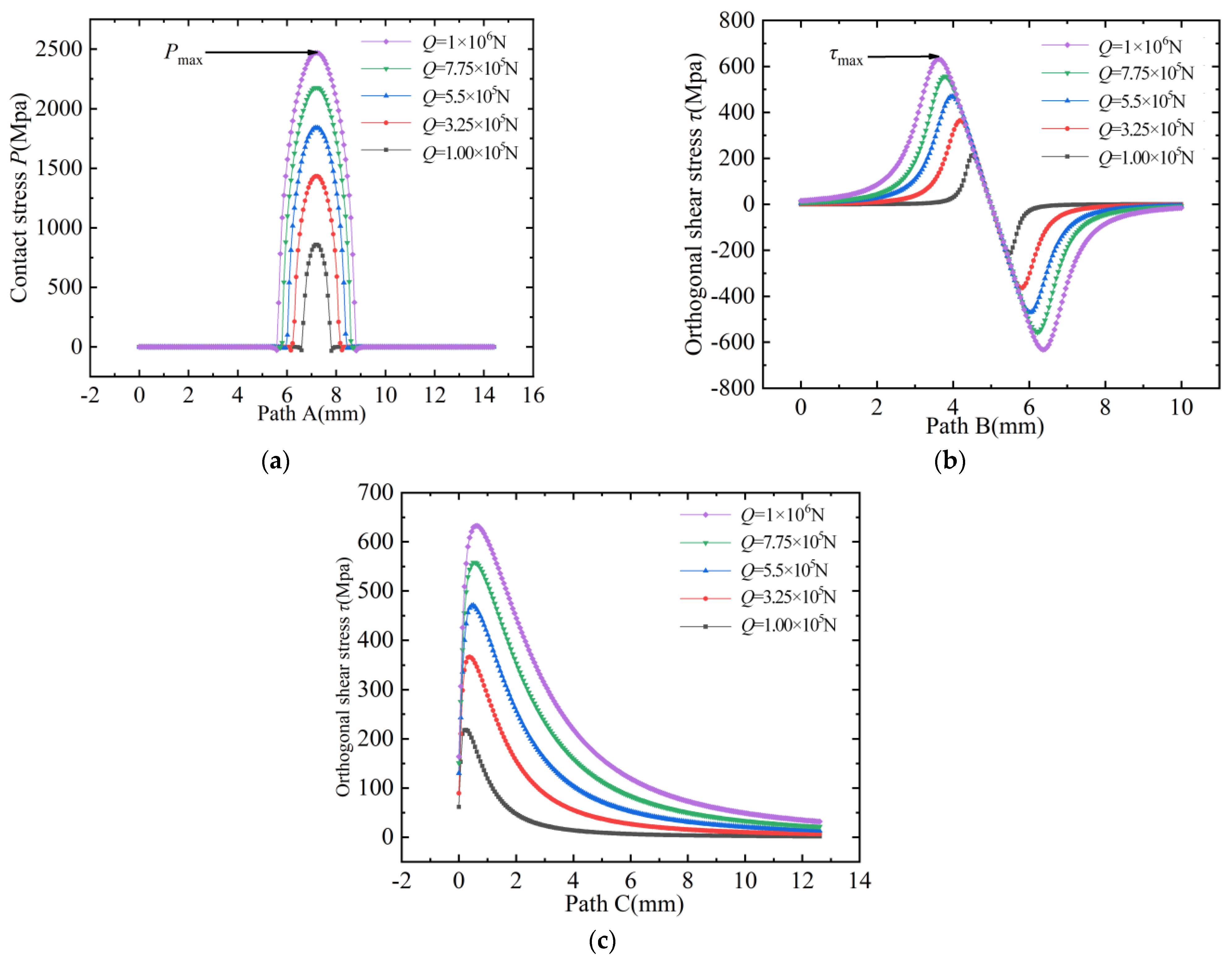 Machines 11 00681 g015