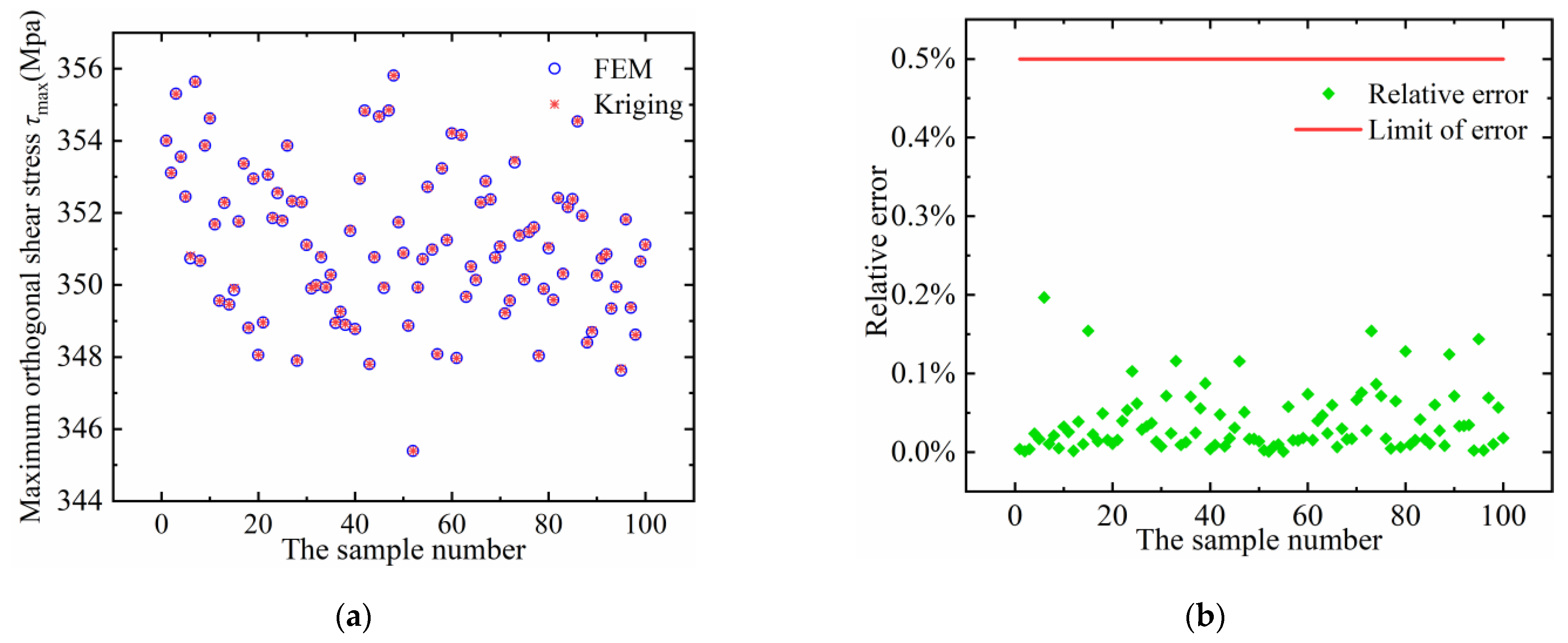 Machines 11 00681 g016