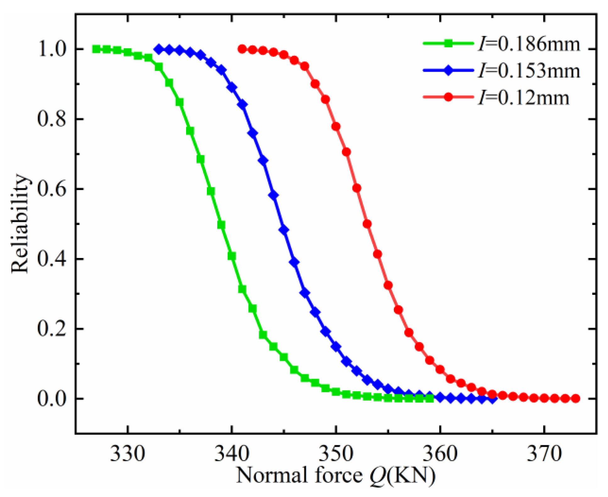 Machines 11 00681 g017