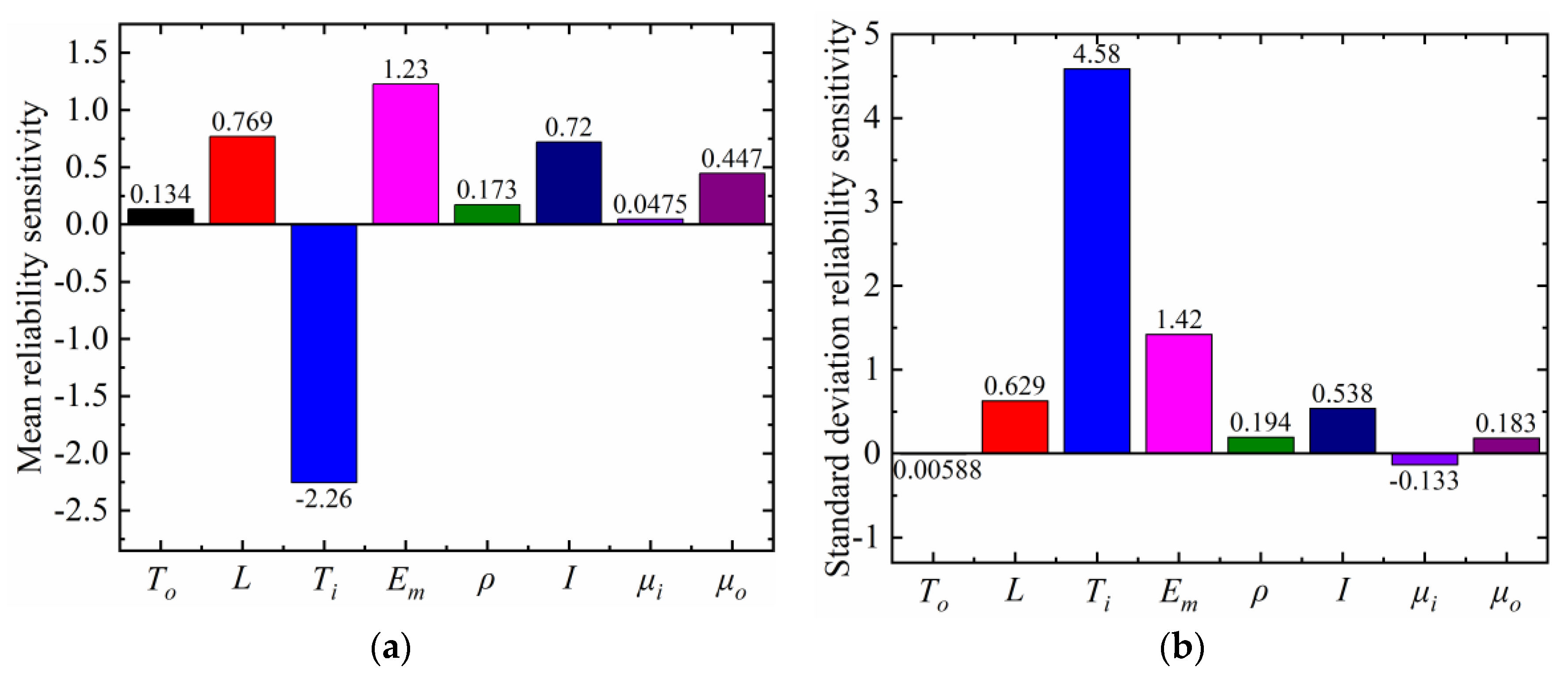 Machines 11 00681 g018