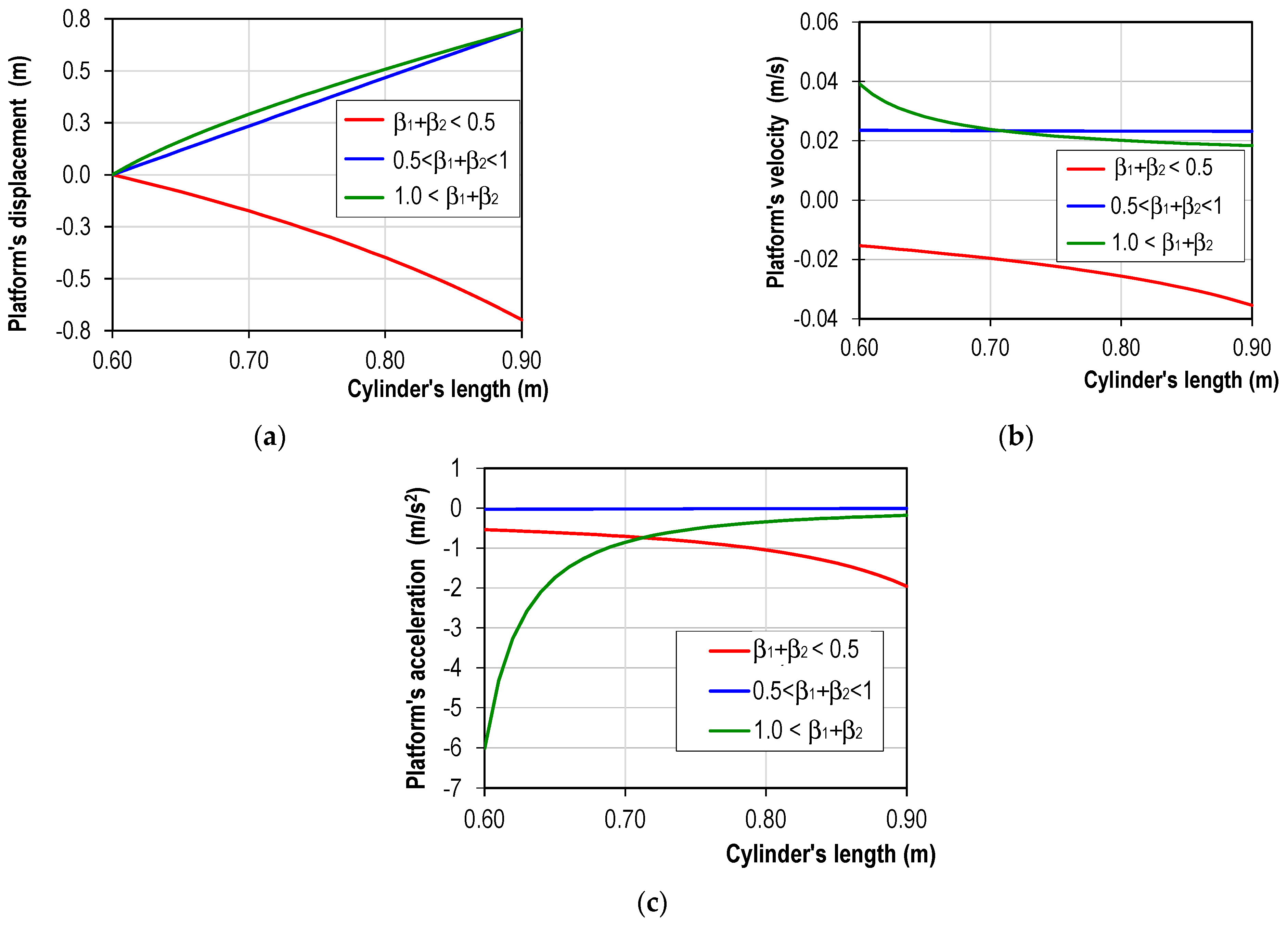 Machines 11 00684 g009