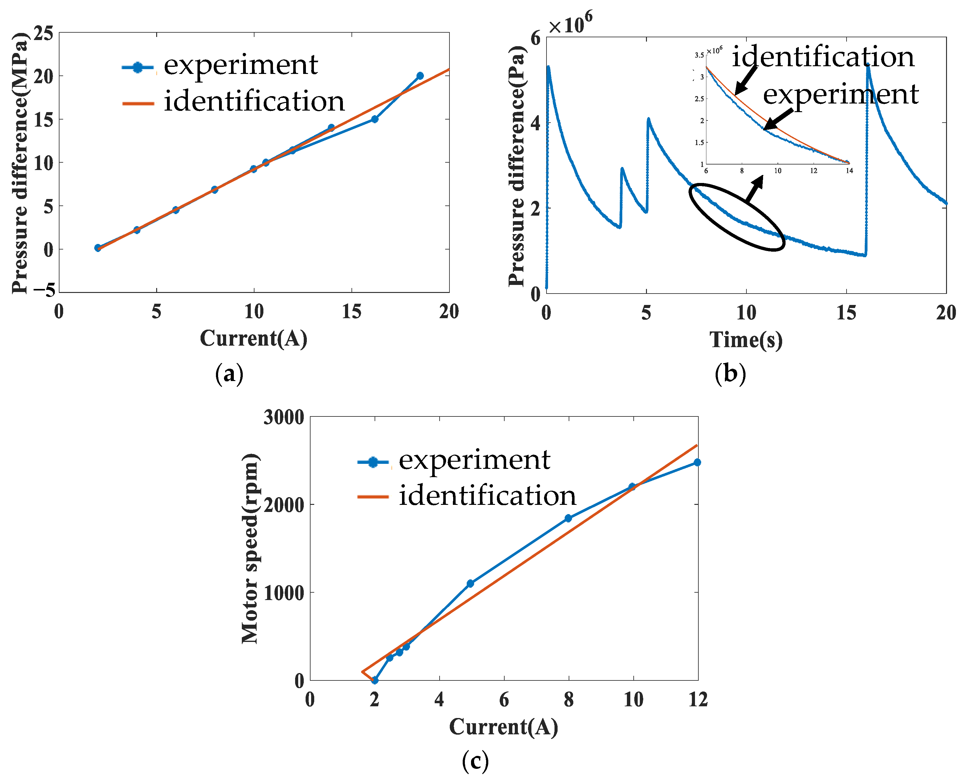Machines 11 00685 g008