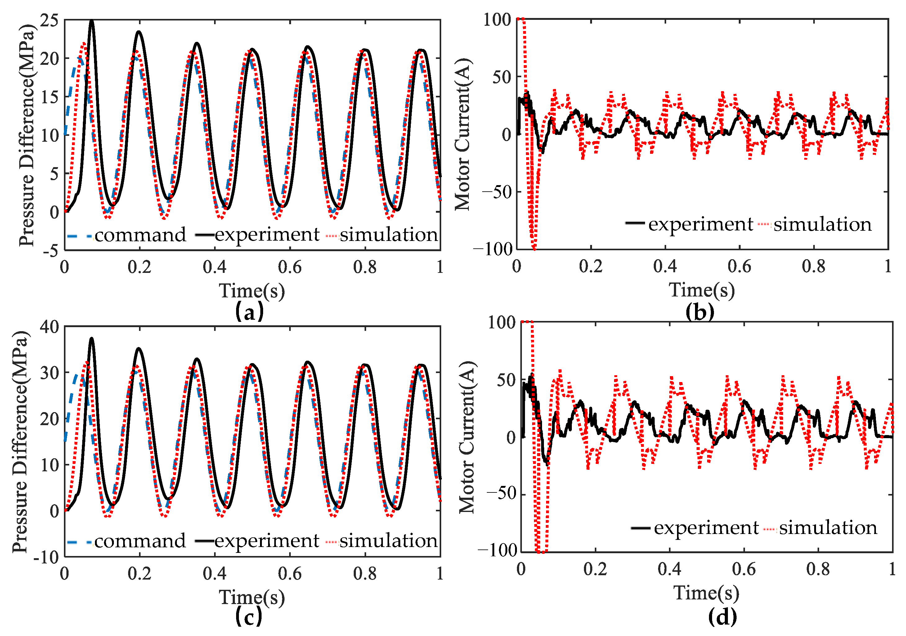 Machines 11 00685 g010