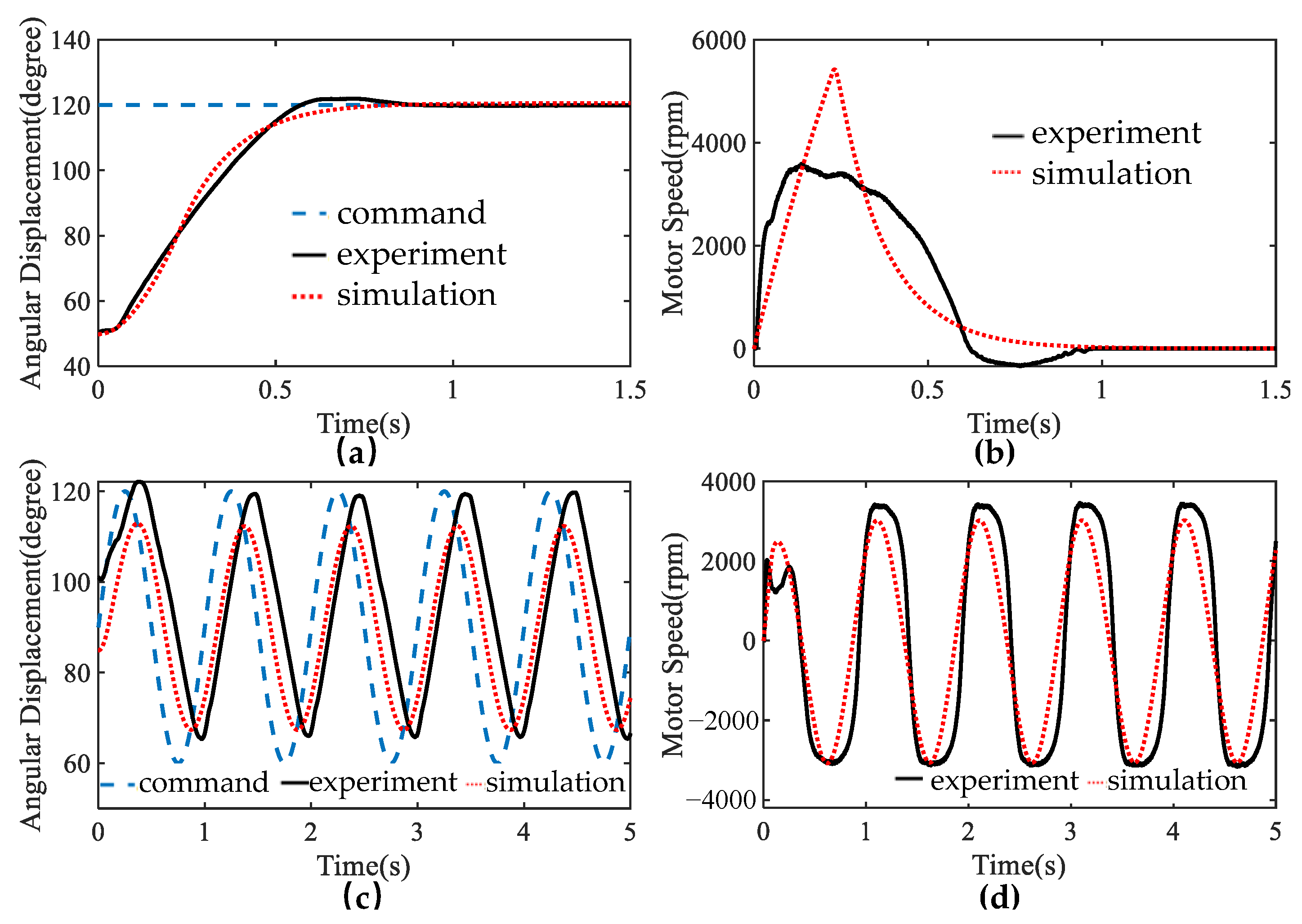 Machines 11 00685 g011