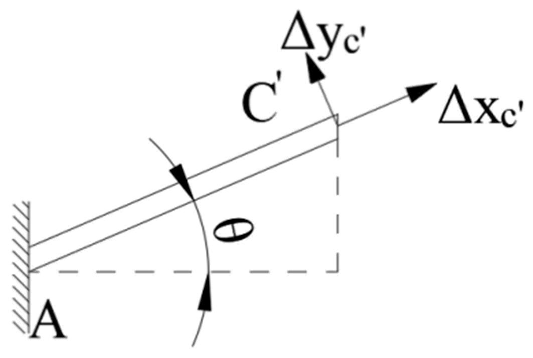Machines 11 00687 g002