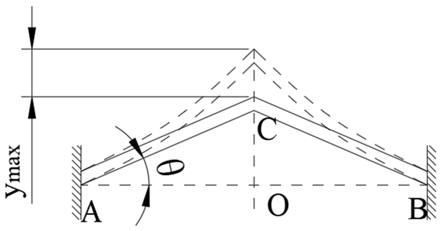 Machines 11 00687 g003