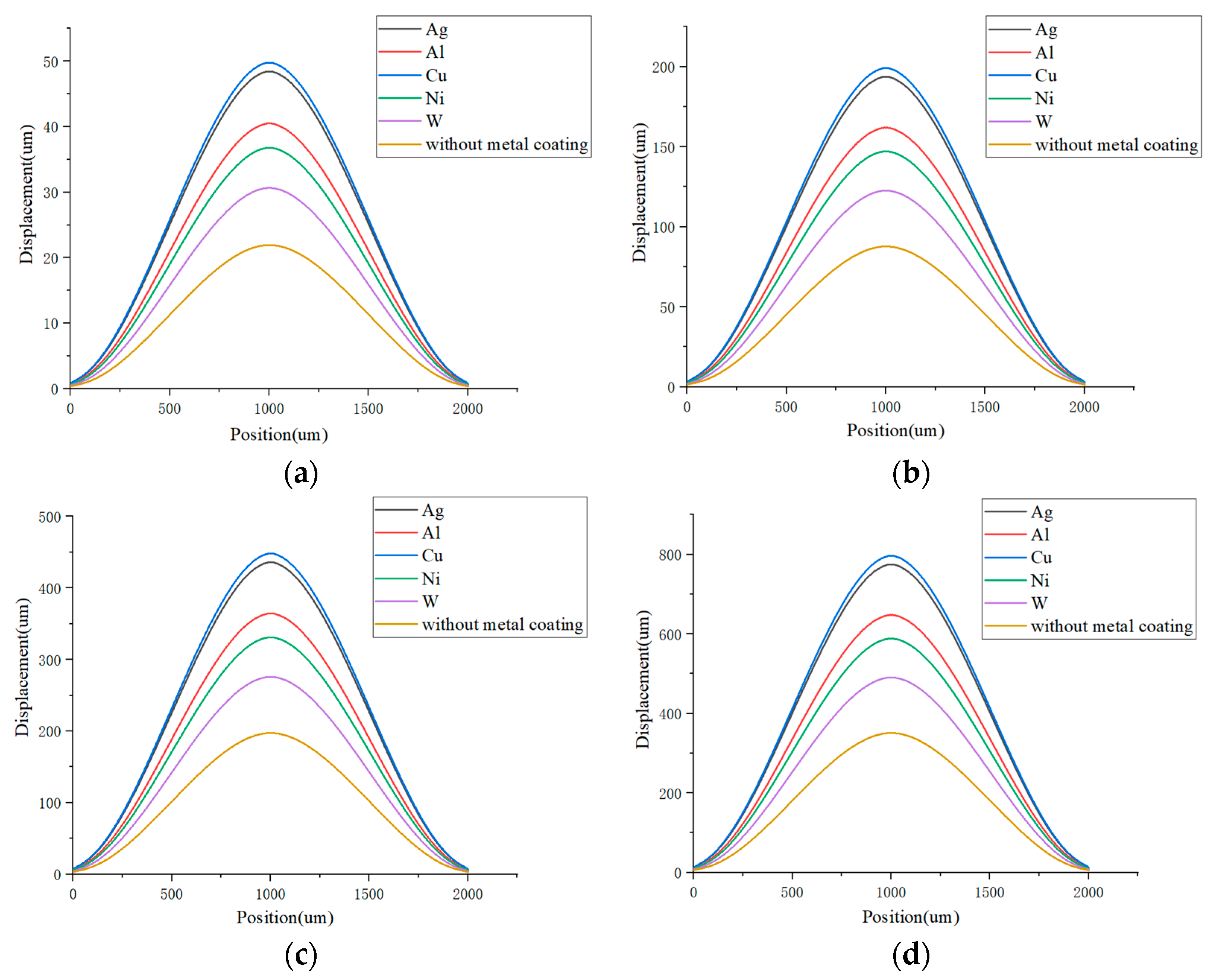 Machines 11 00687 g009