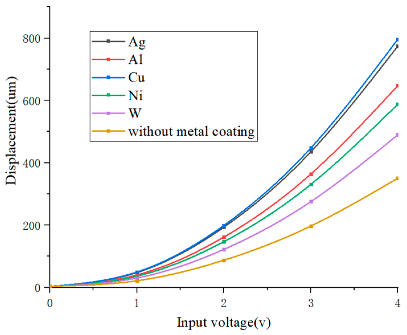 Machines 11 00687 g010