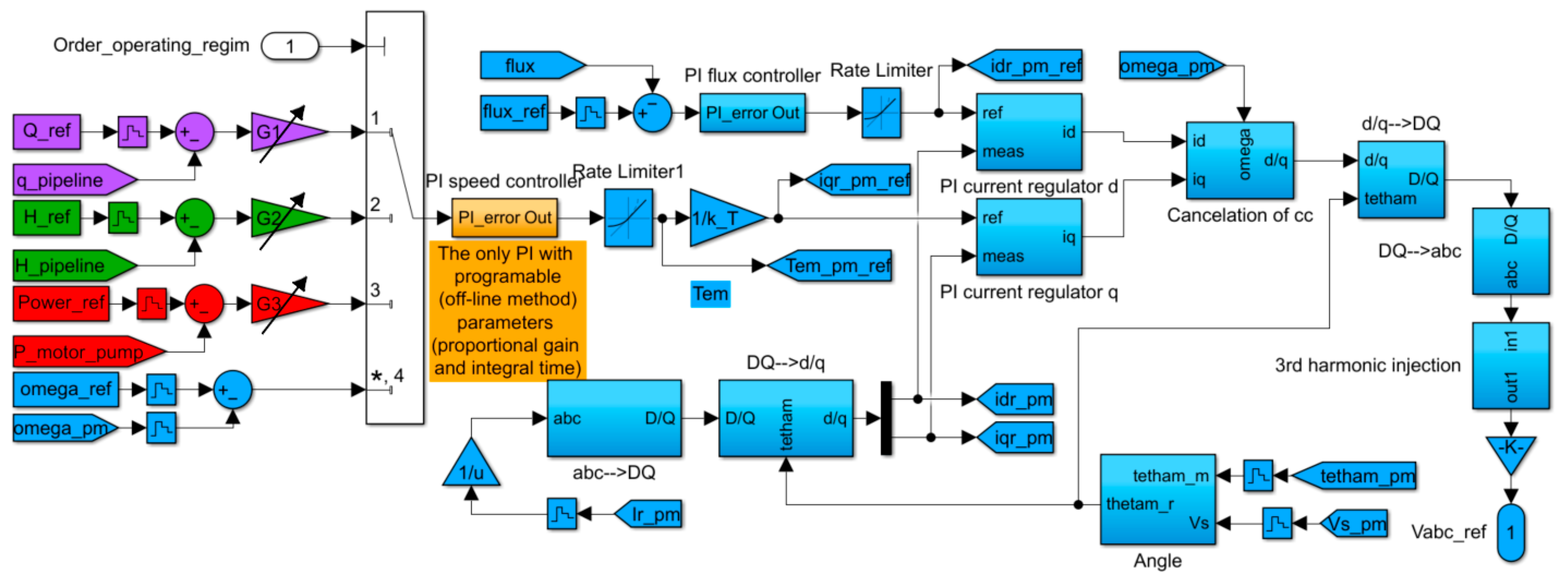 Machines 11 00688 g007