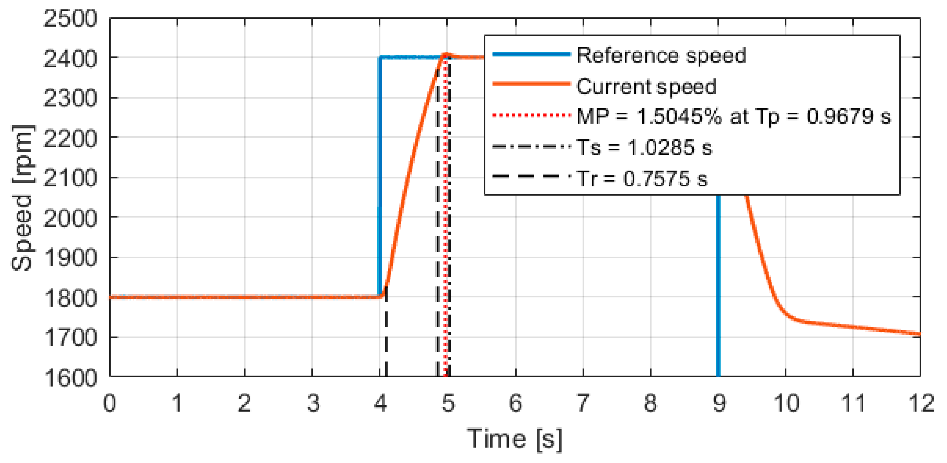 Machines 11 00688 g008