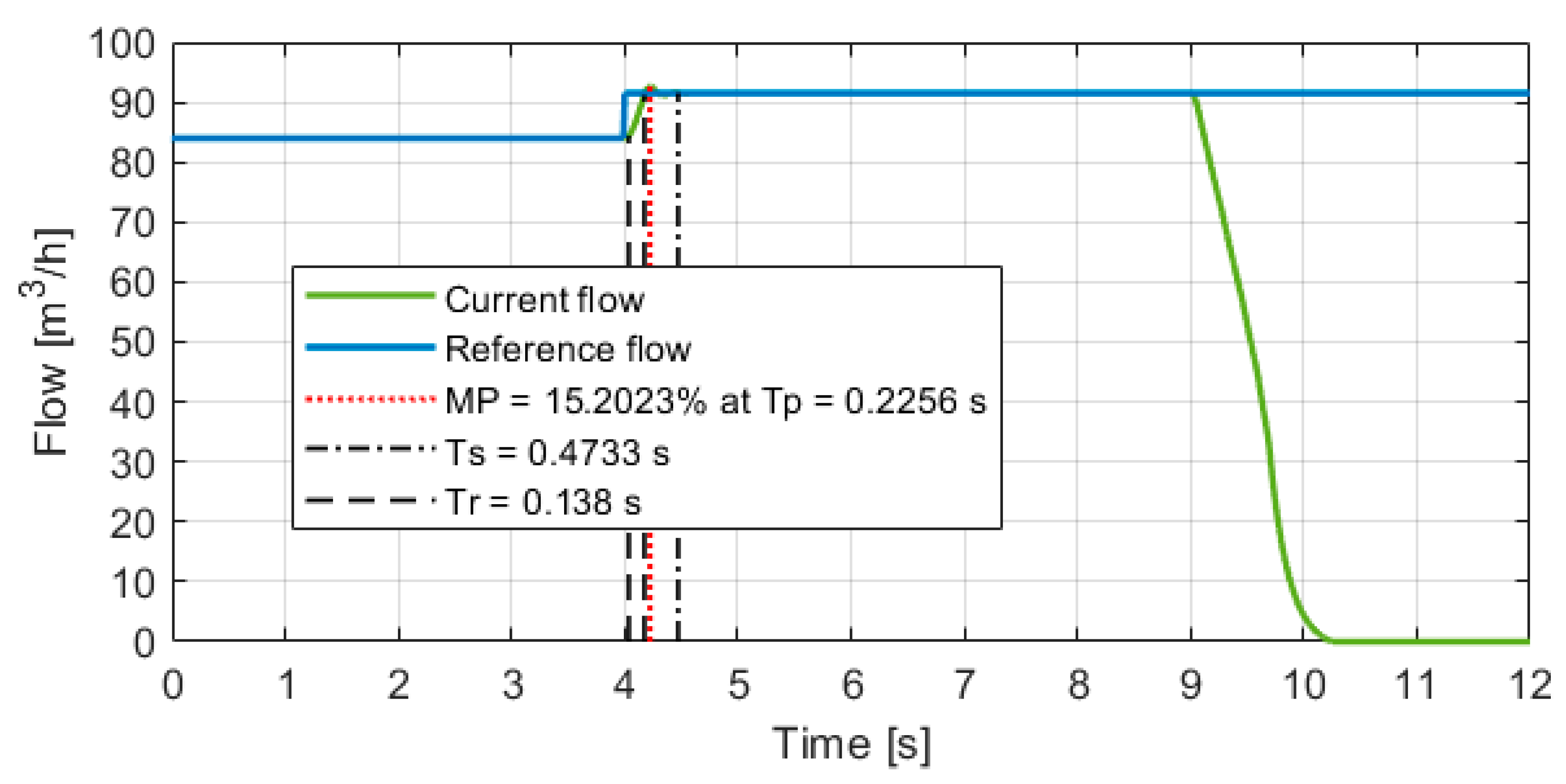 Machines 11 00688 g010