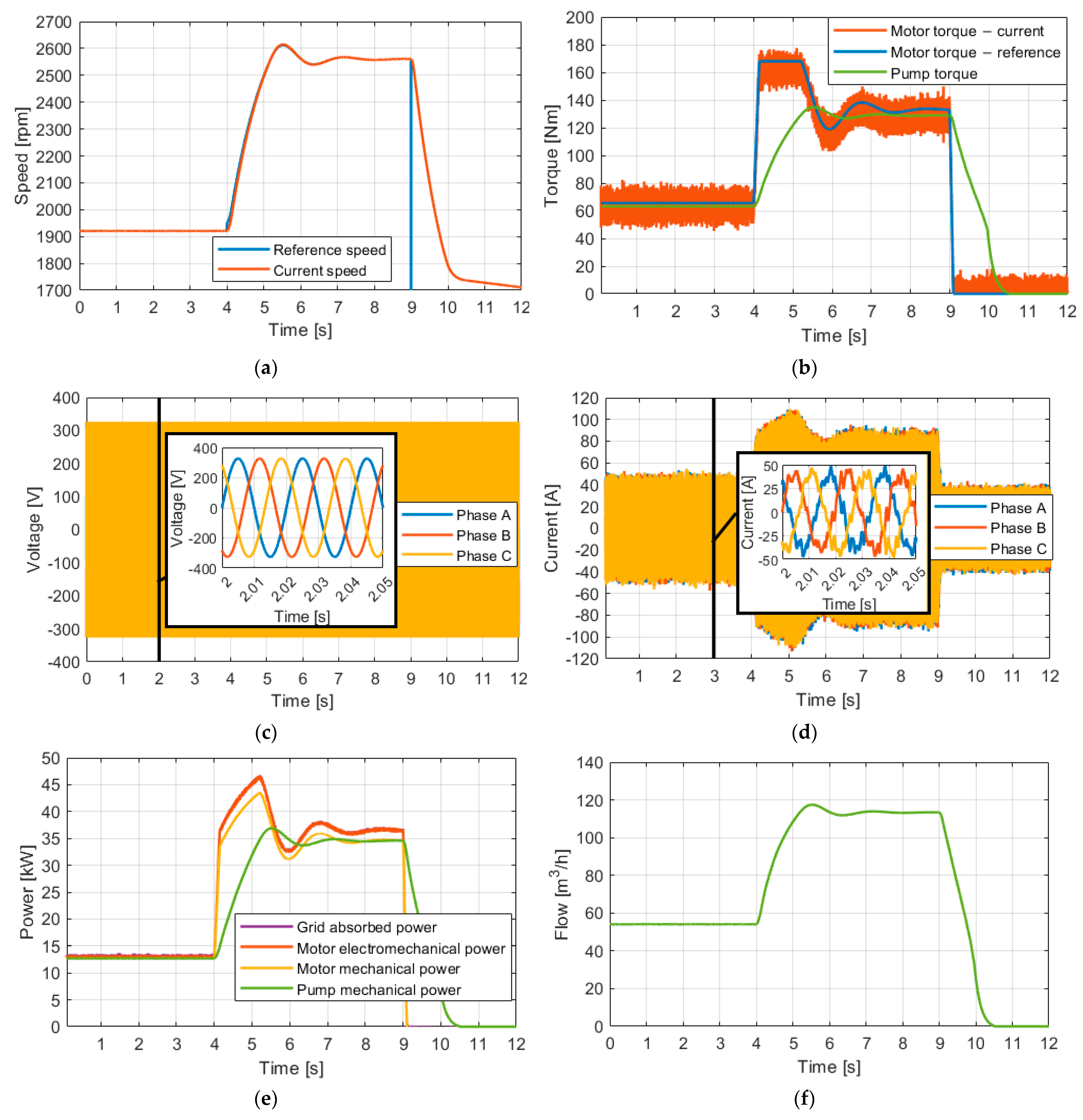 Machines 11 00688 g013