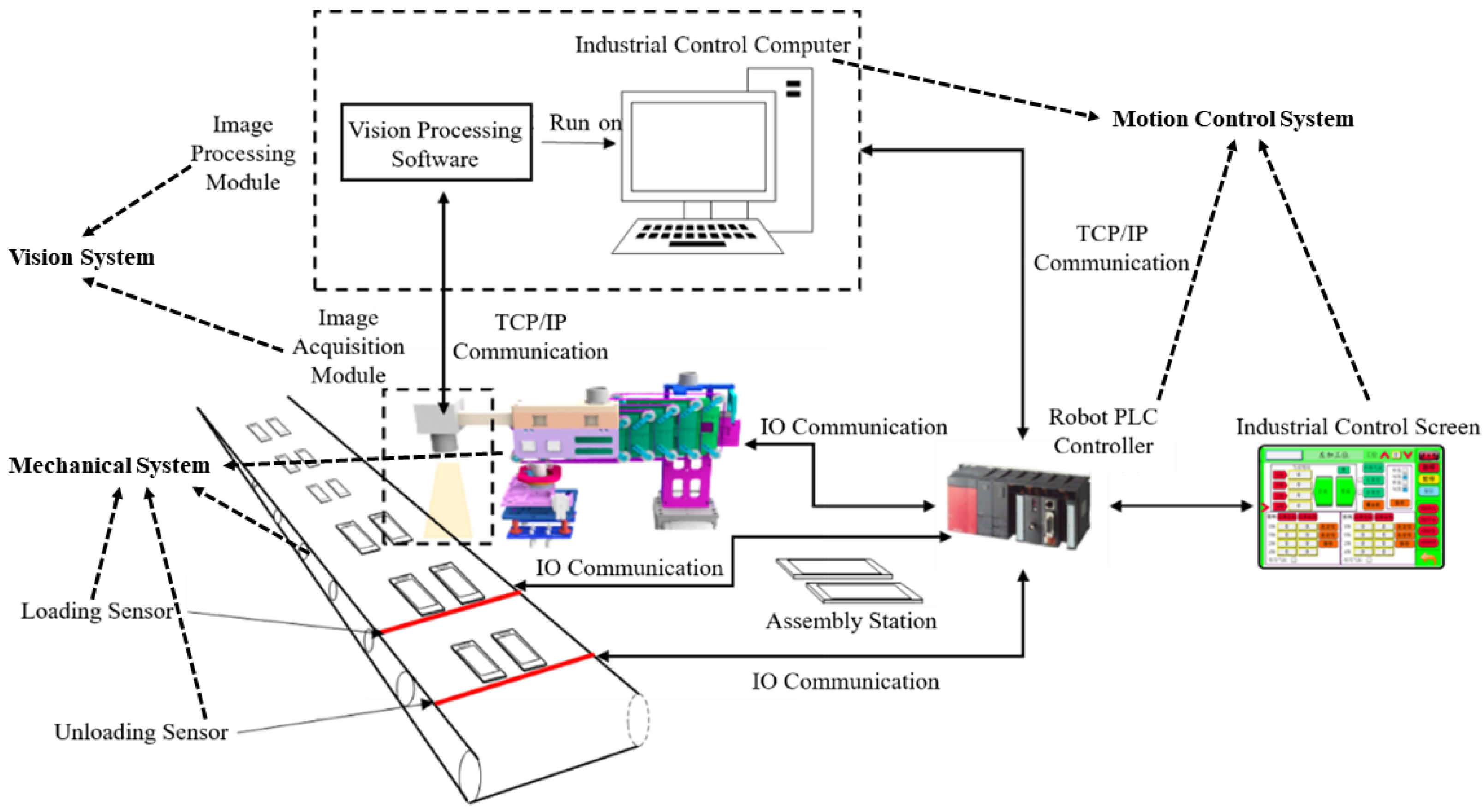 Machines 11 00689 g001