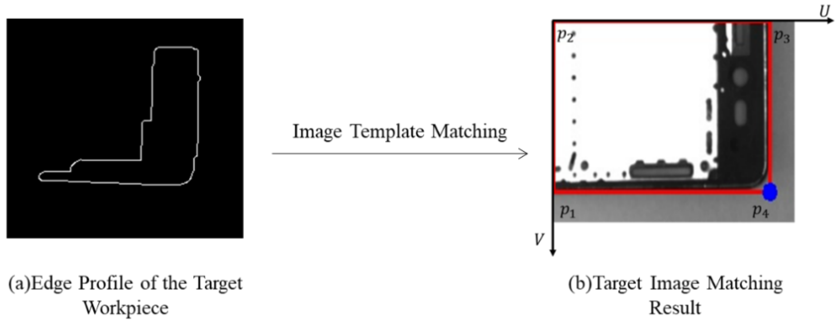 Machines 11 00689 g010