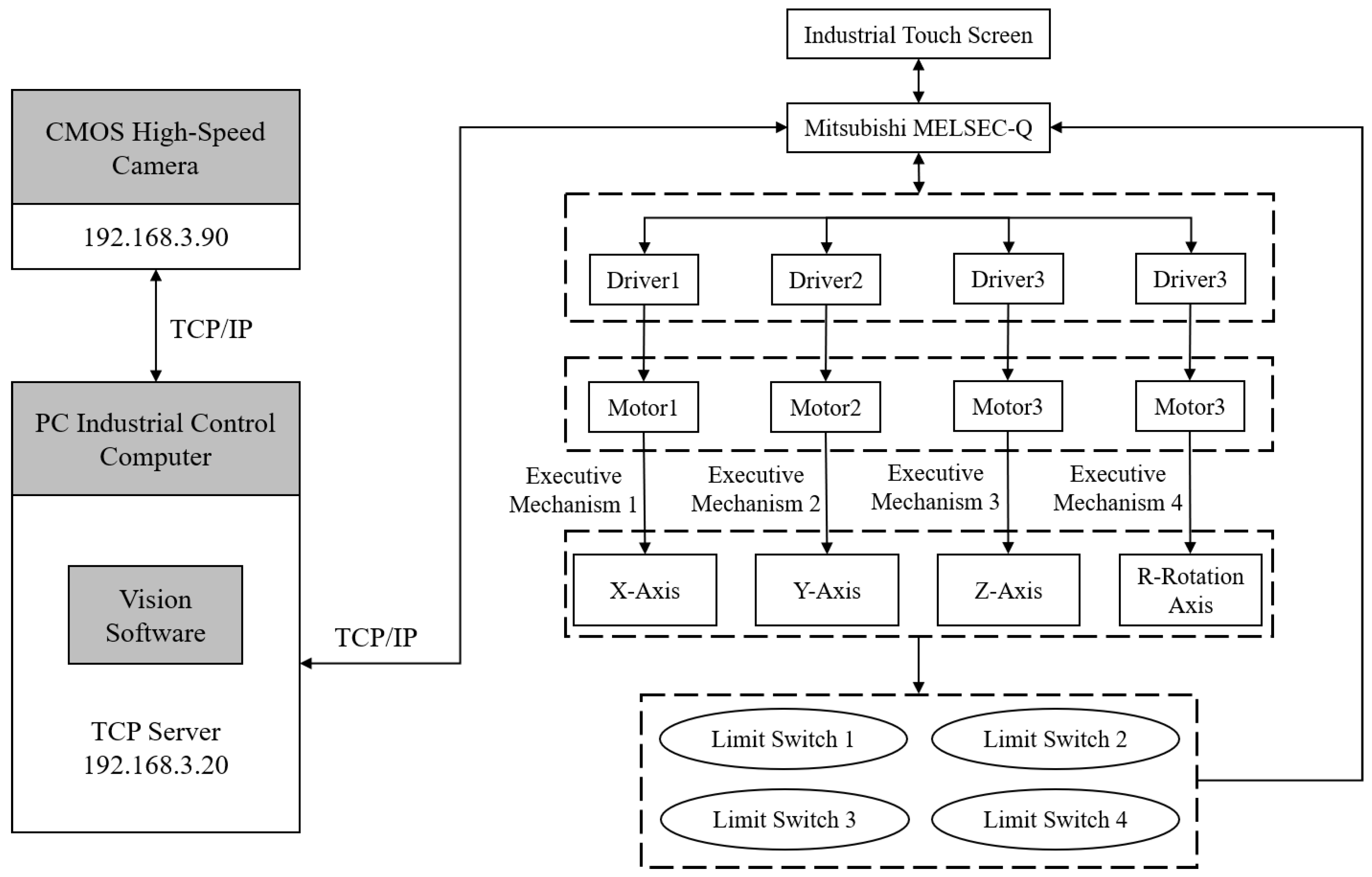 Machines 11 00689 g013