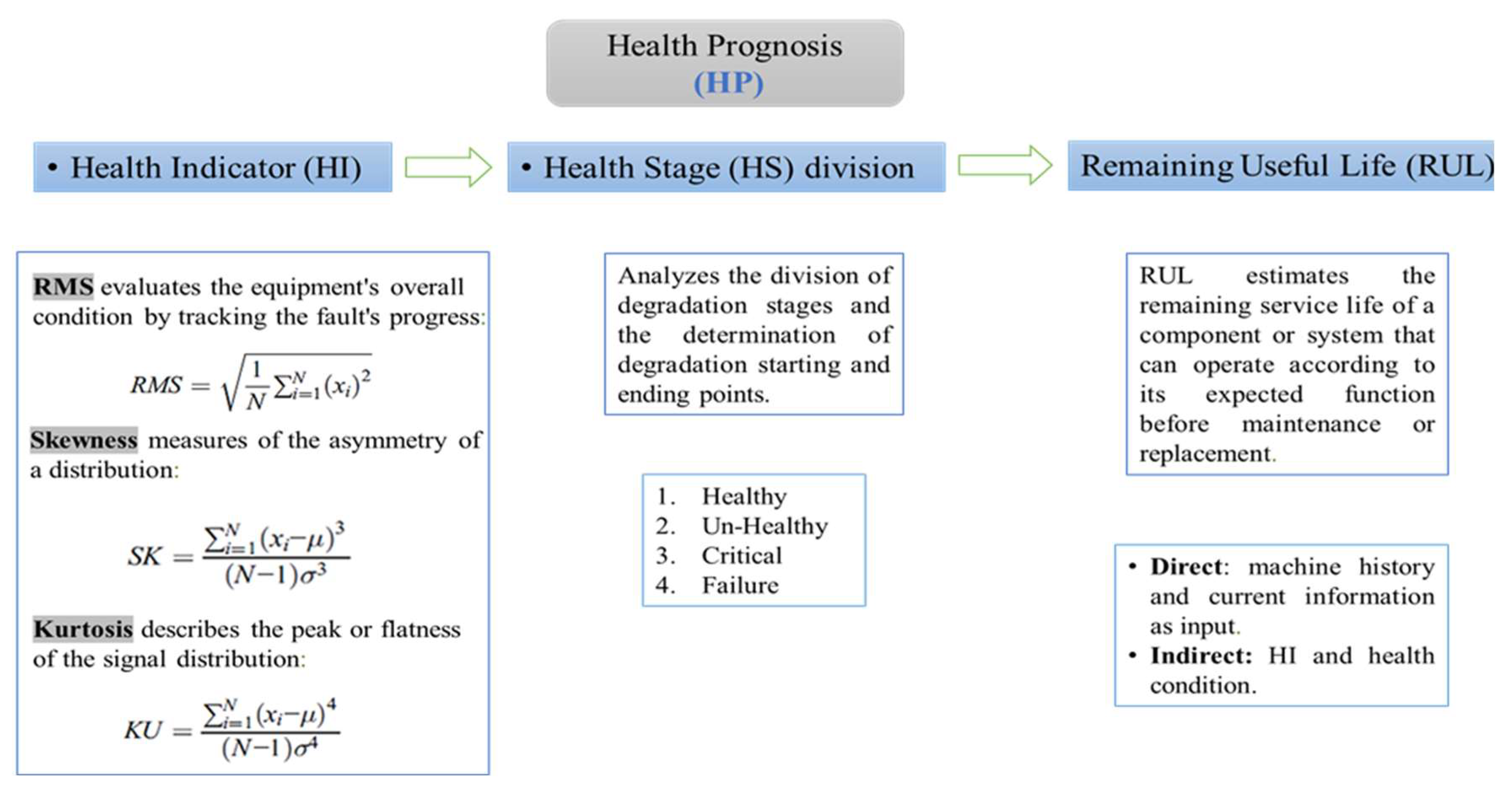 Machines 11 00695 g001