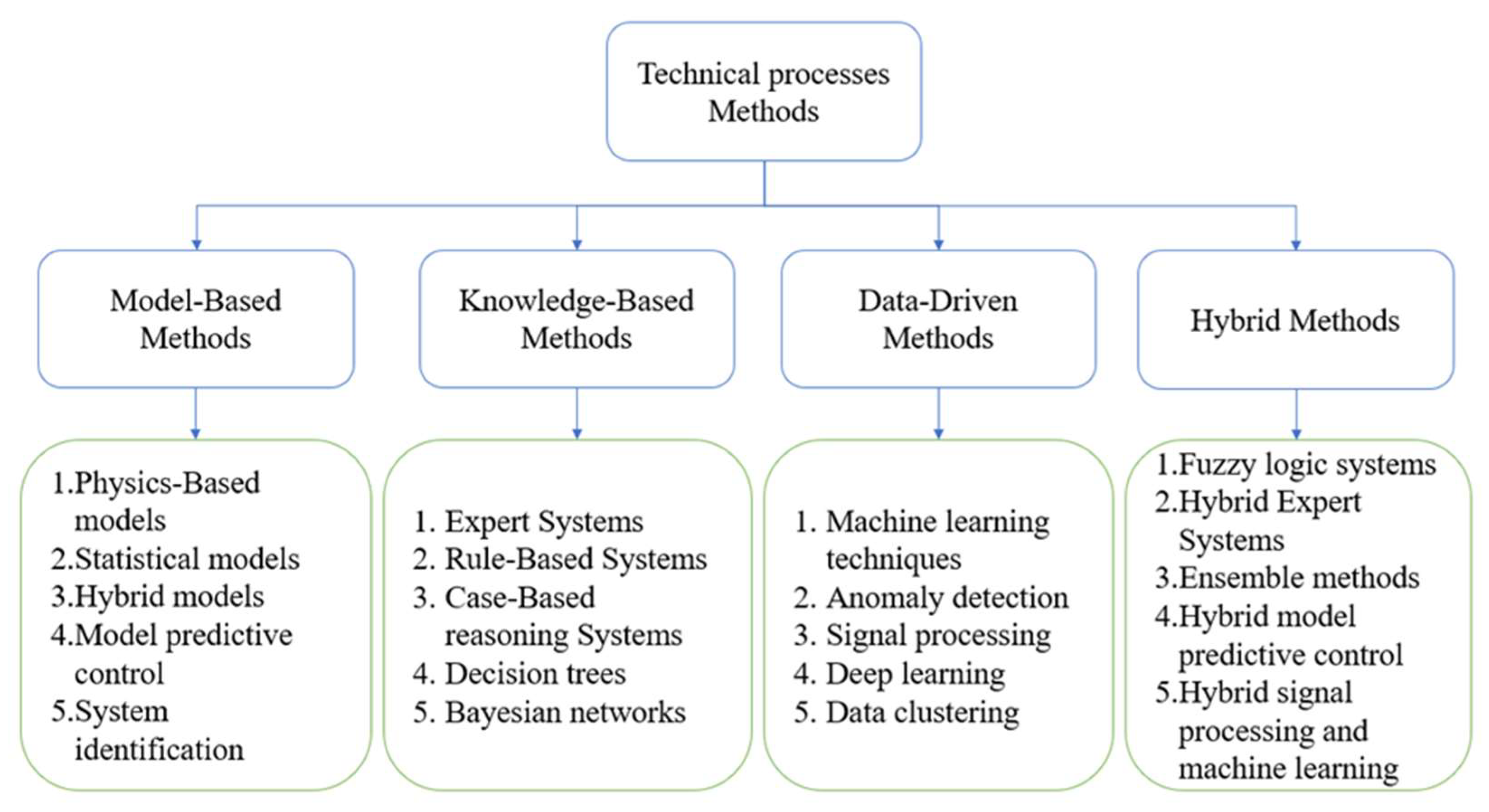 Machines 11 00695 g002