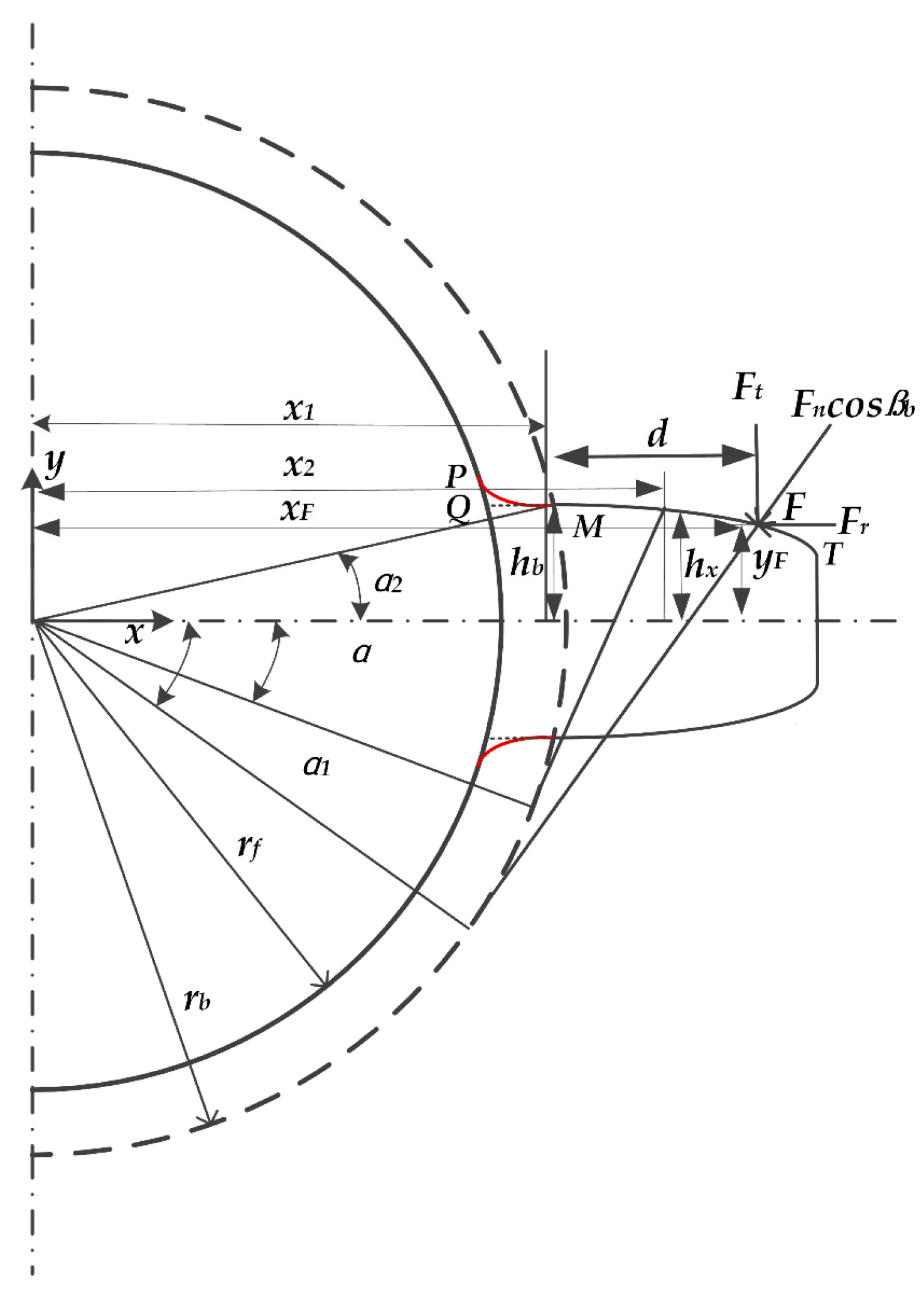 Machines 11 00696 g005