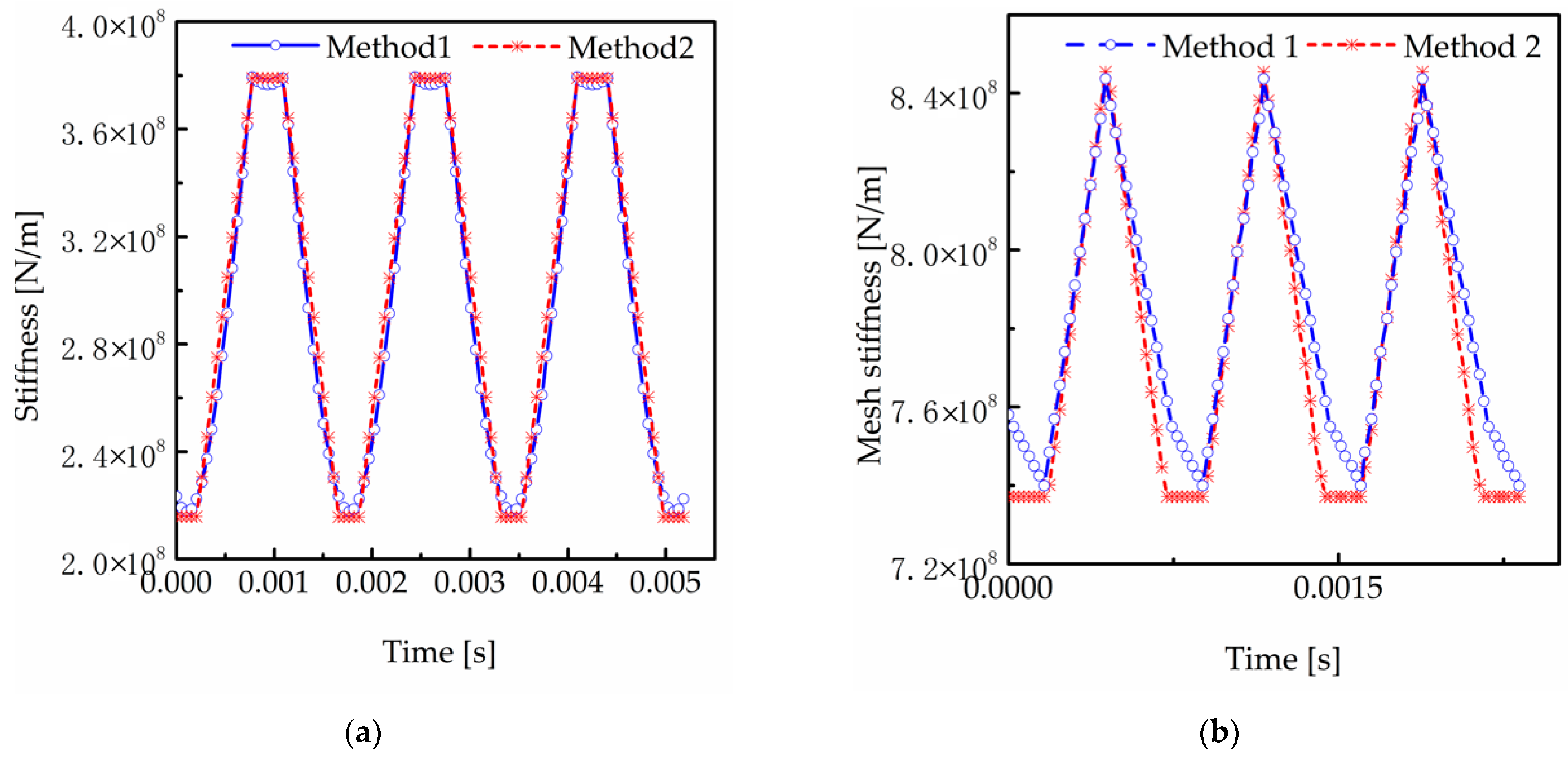 Machines 11 00696 g007