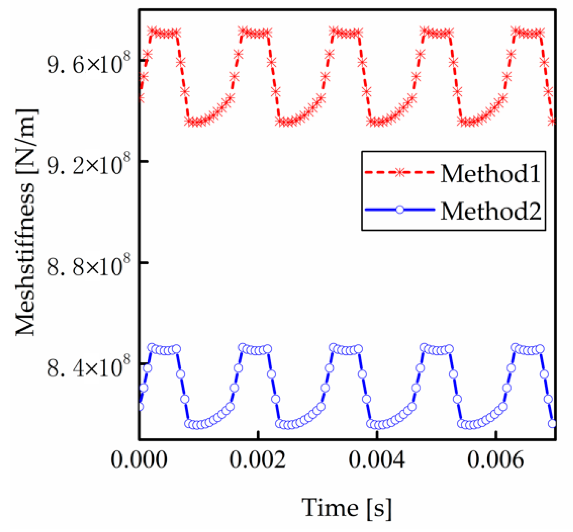 Machines 11 00696 g008