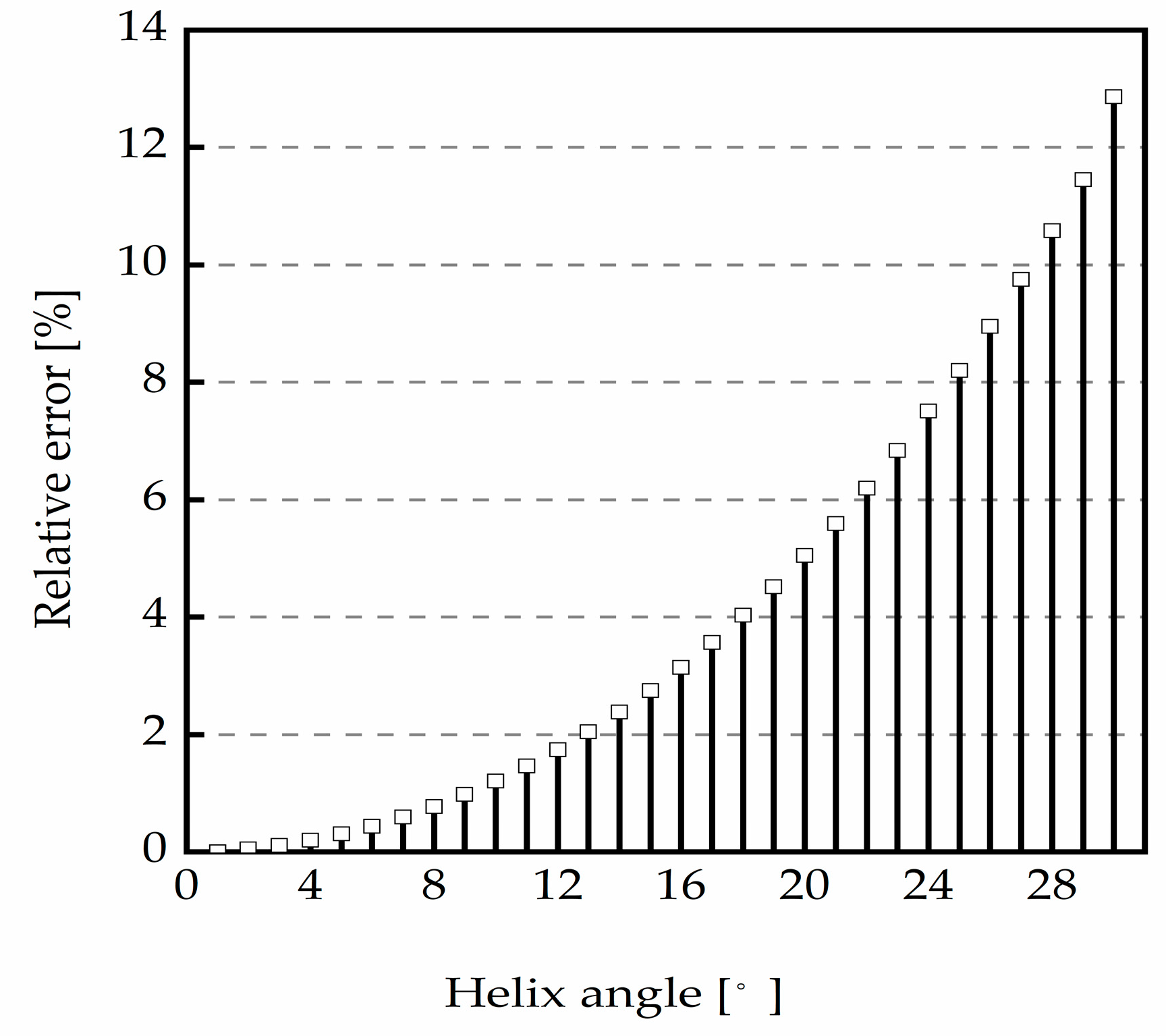 Machines 11 00696 g010