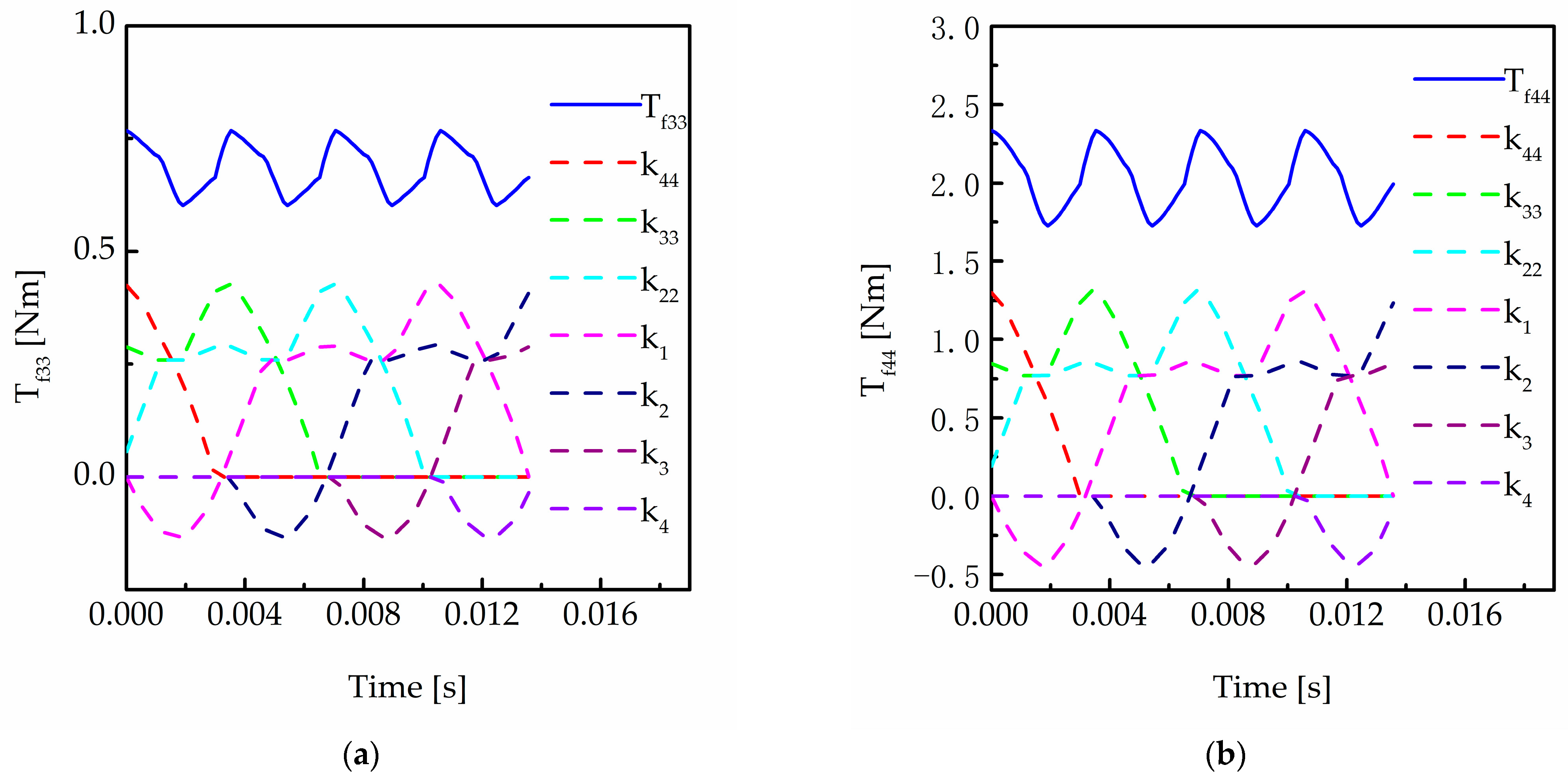 Machines 11 00696 g018