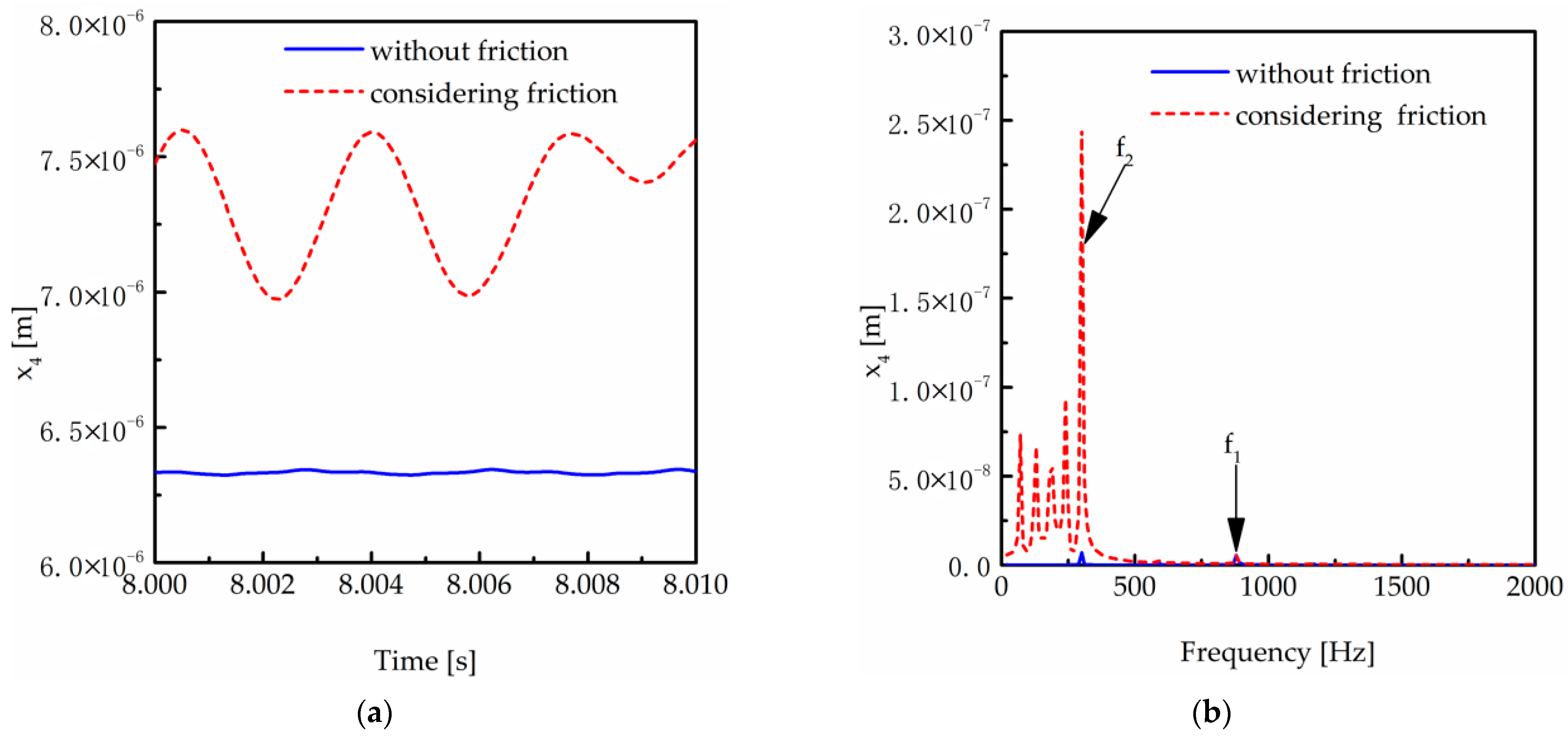 Machines 11 00696 g019