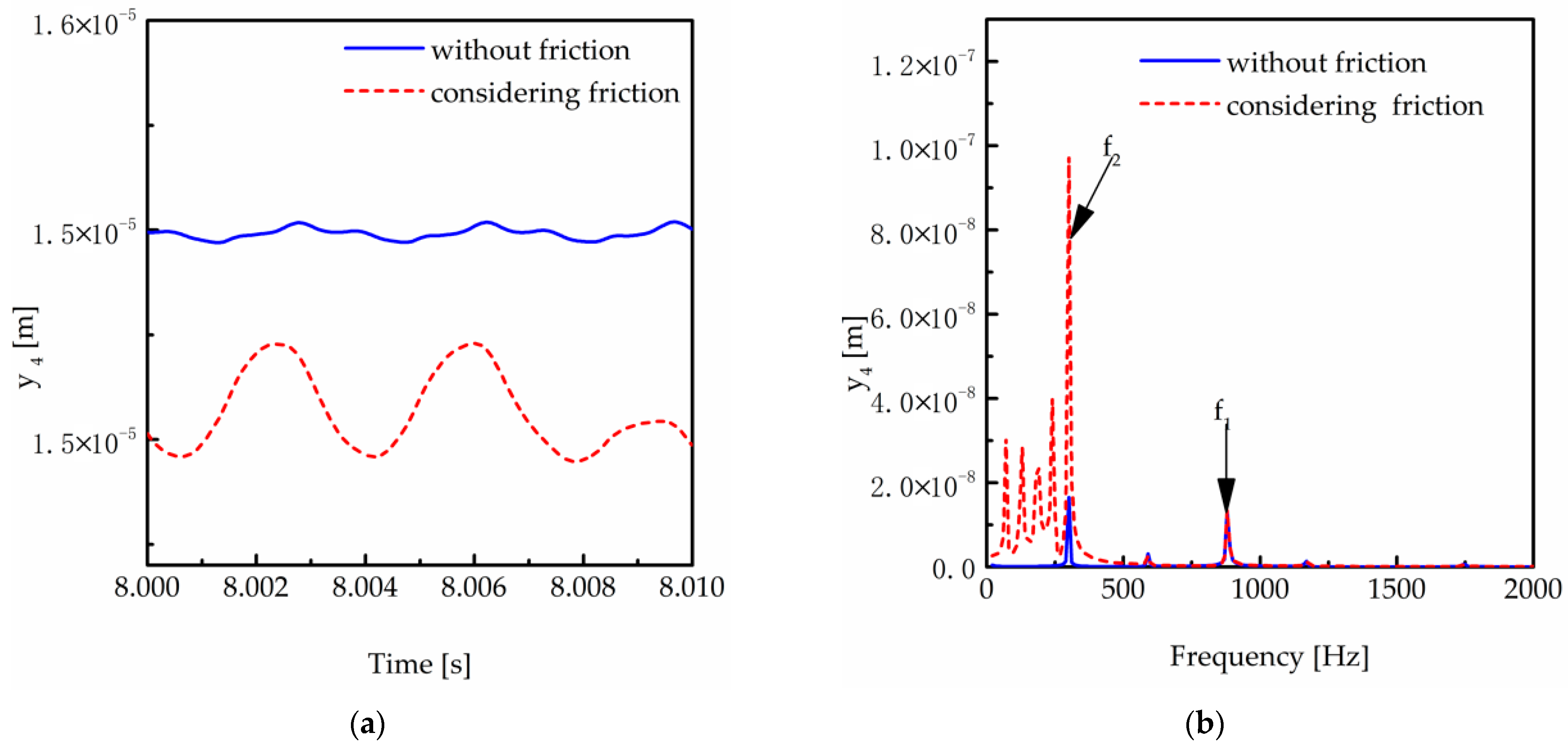 Machines 11 00696 g020