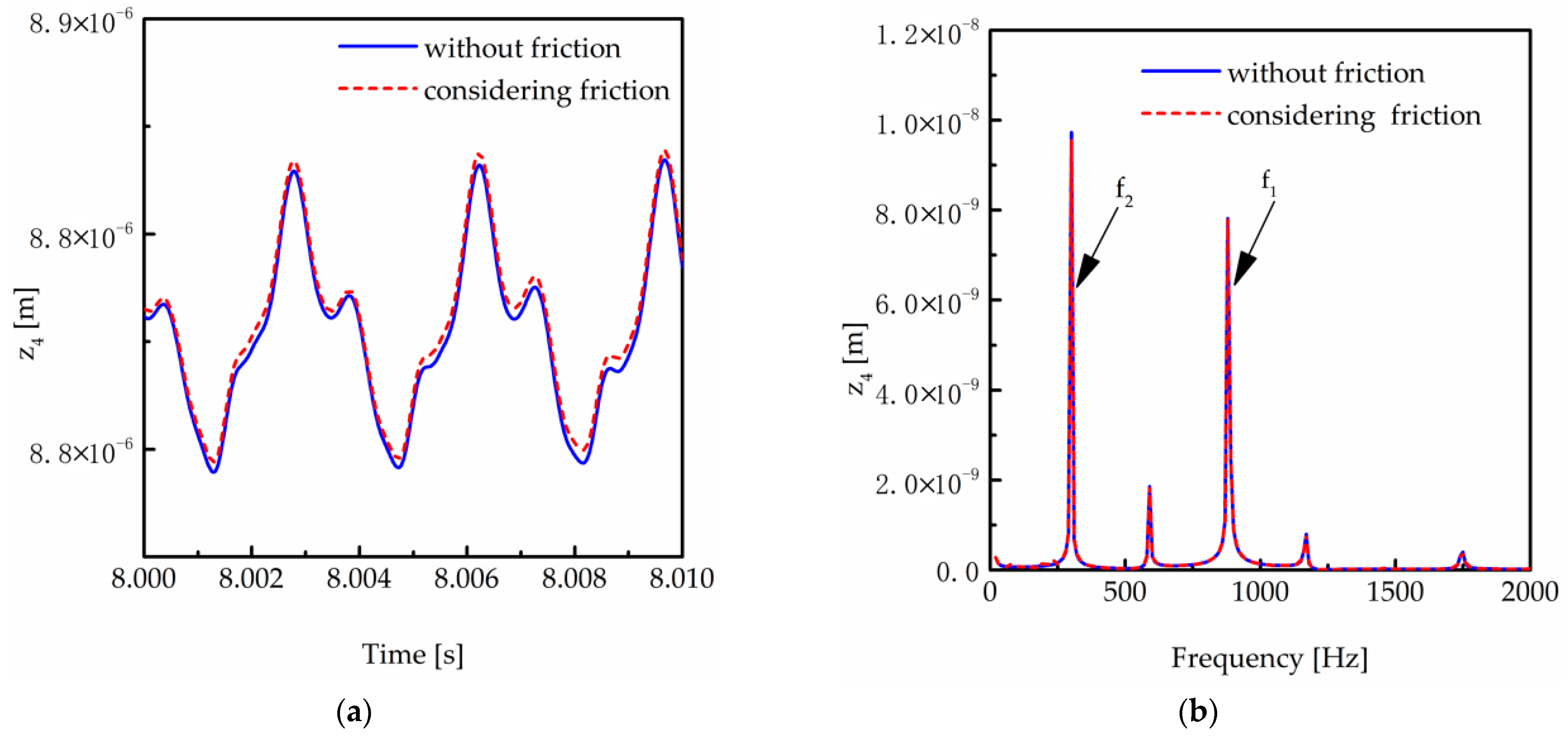 Machines 11 00696 g021