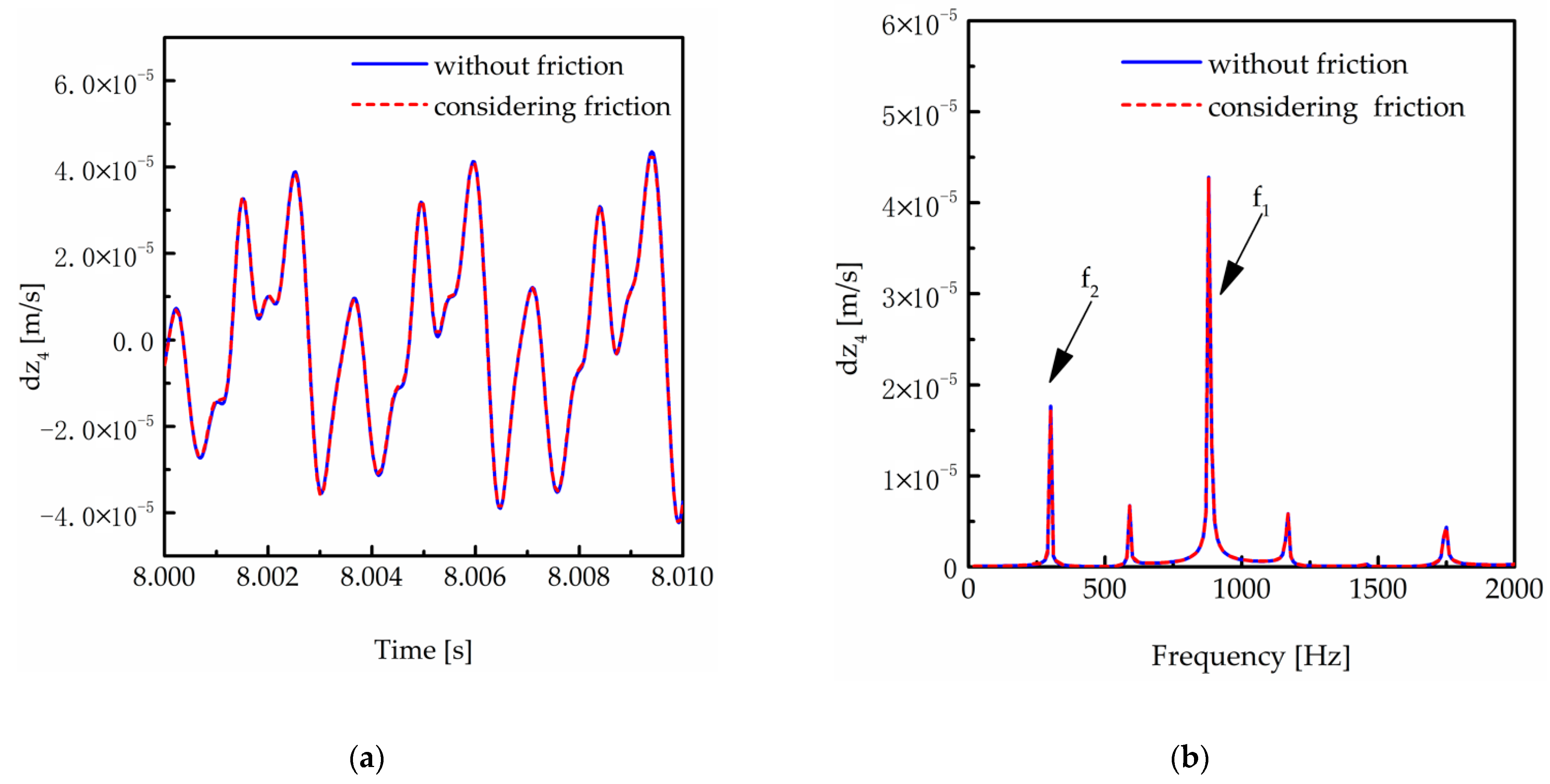 Machines 11 00696 g025