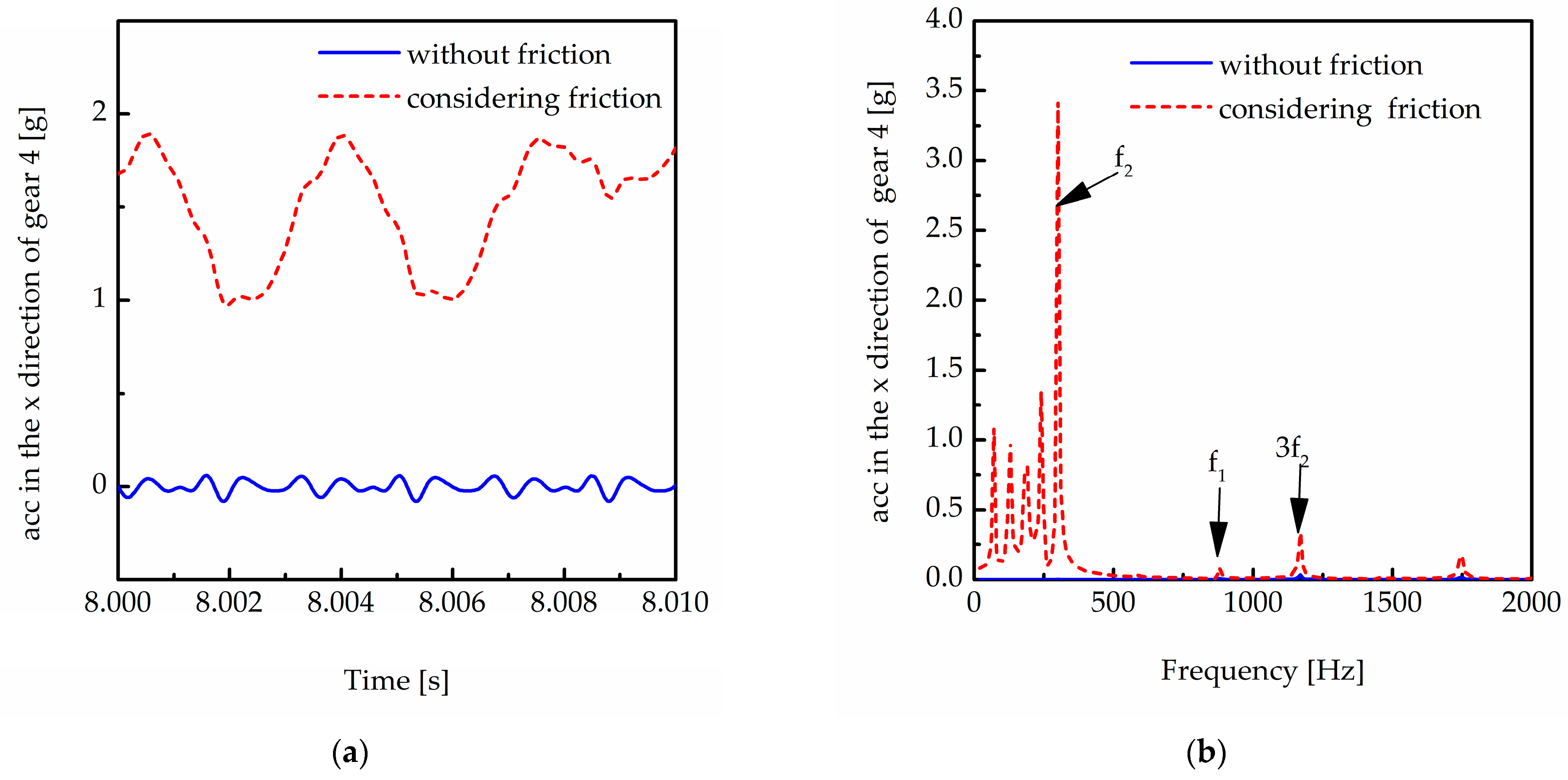 Machines 11 00696 g026