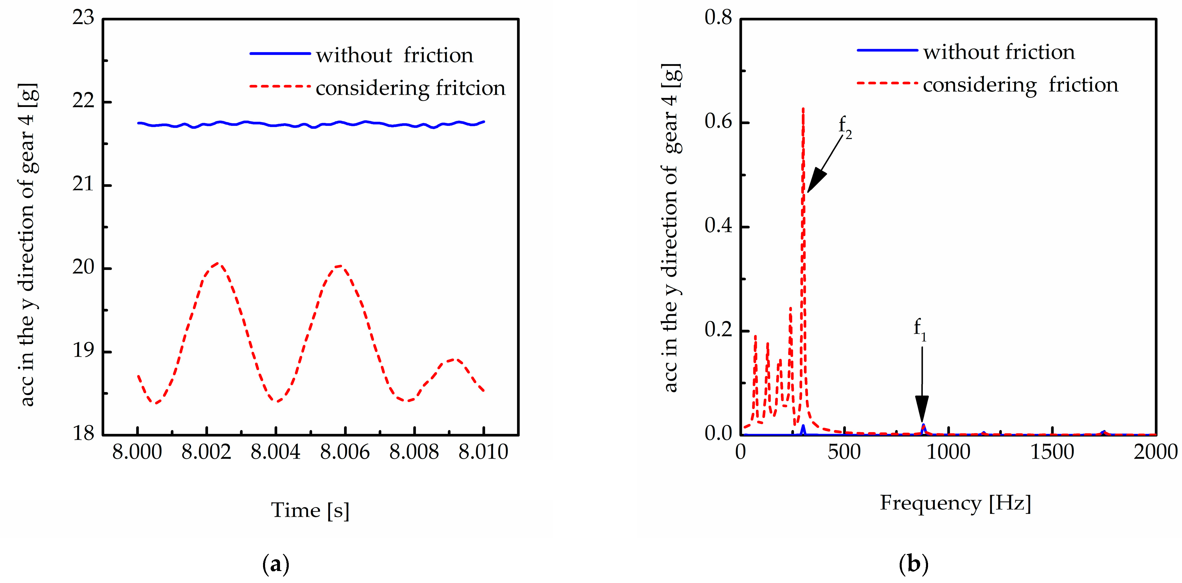 Machines 11 00696 g027