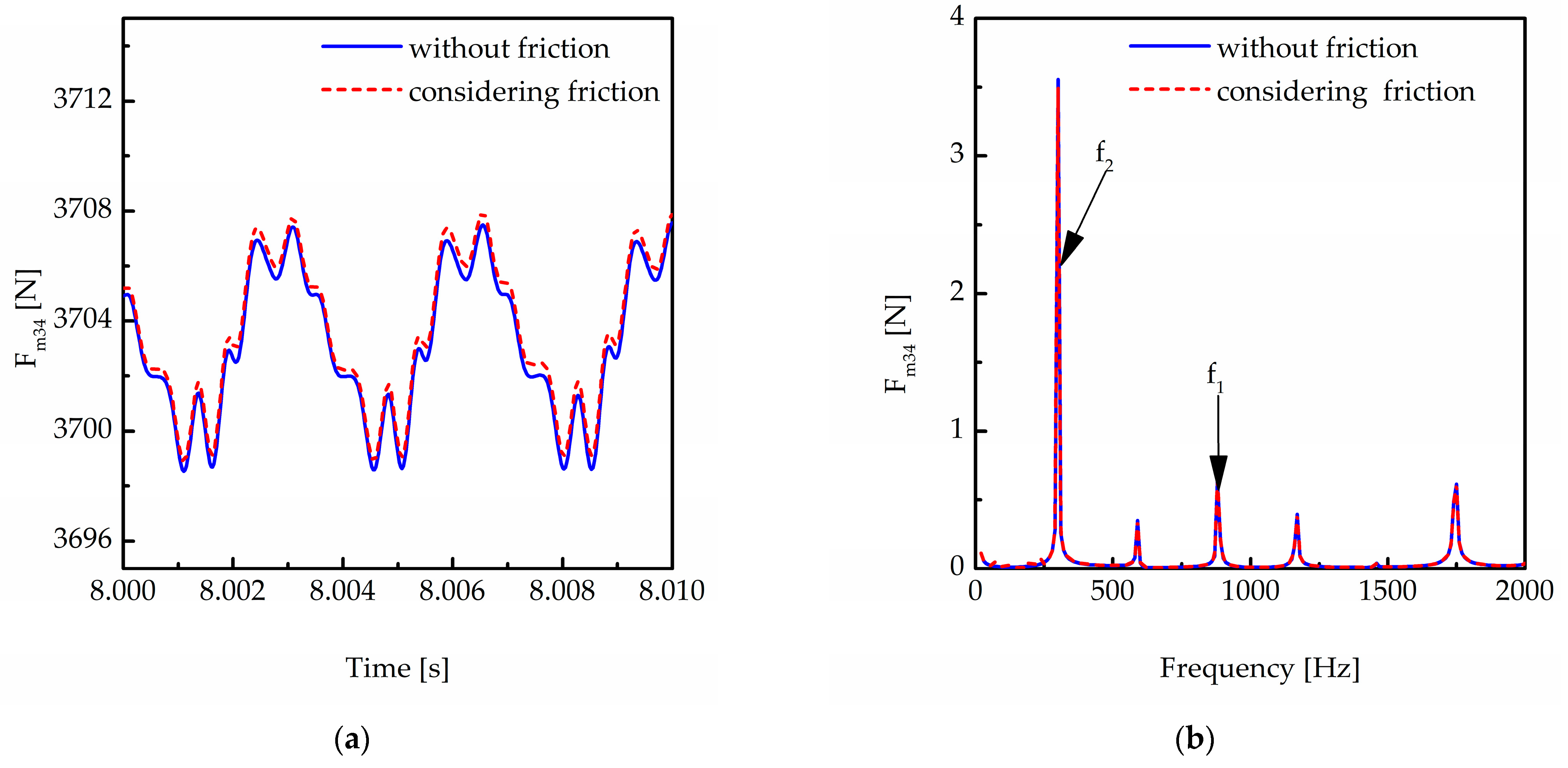 Machines 11 00696 g029