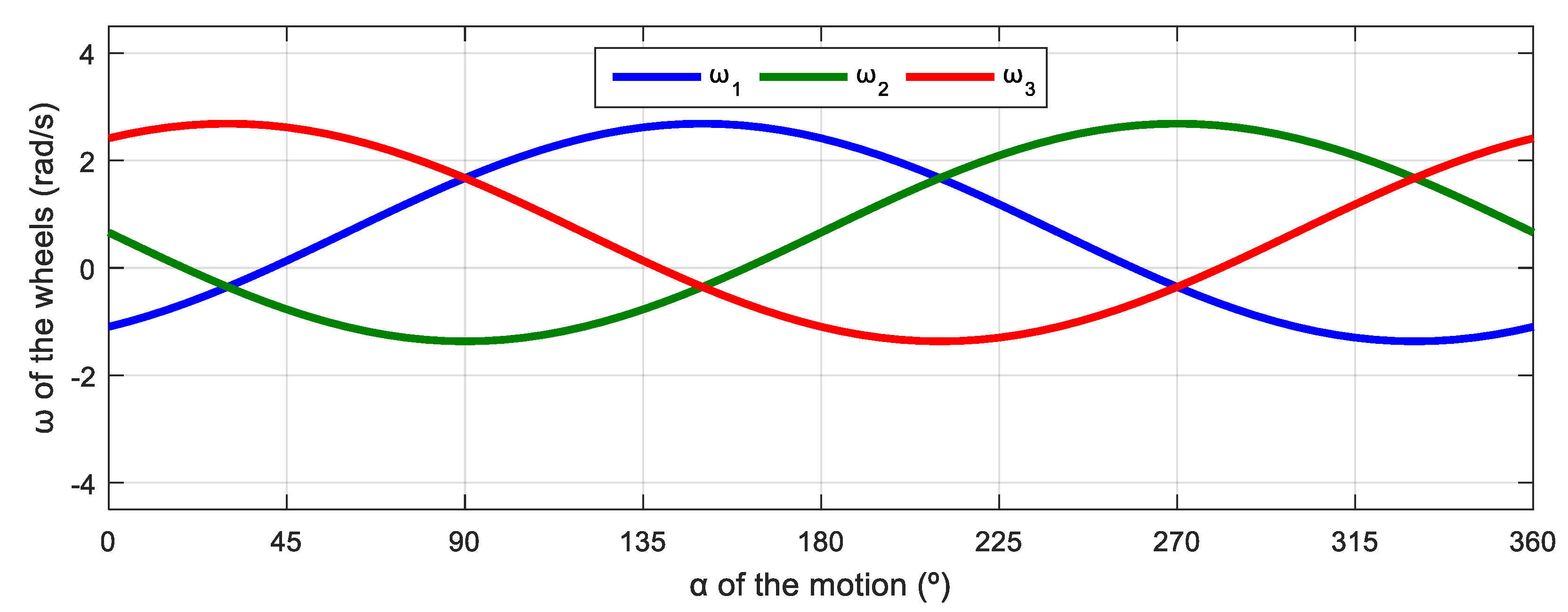 Machines 11 00698 g010 Machines 11 00698 g010