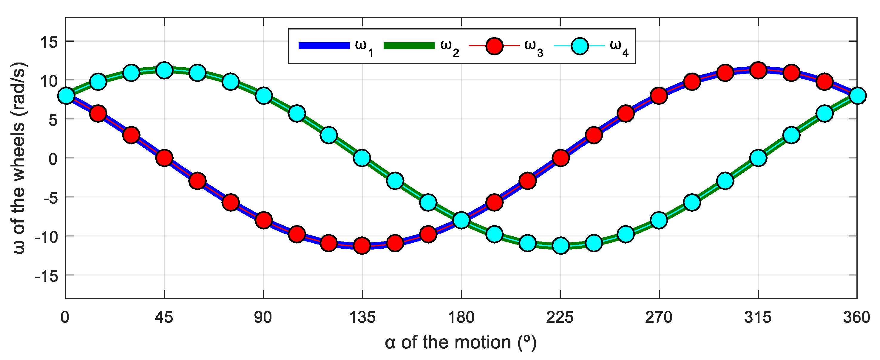 Machines 11 00698 g012 Machines 11 00698 g012