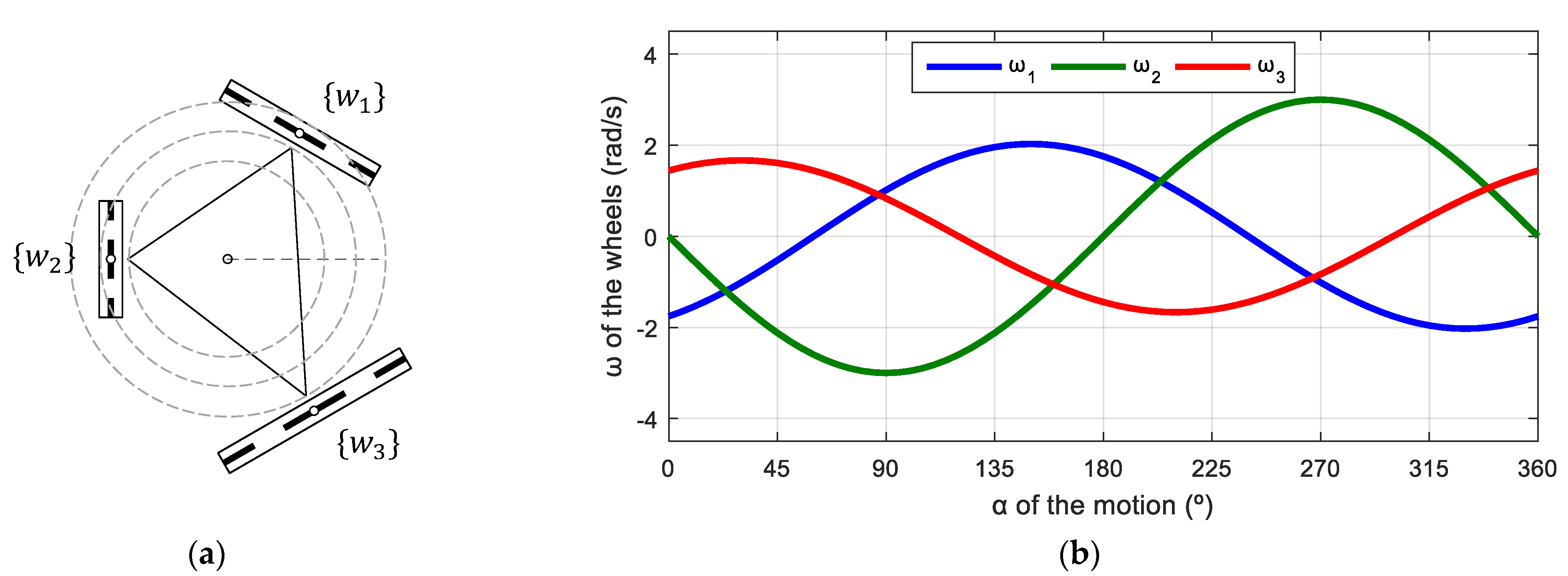 Machines 11 00698 g015 Machines 11 00698 g015