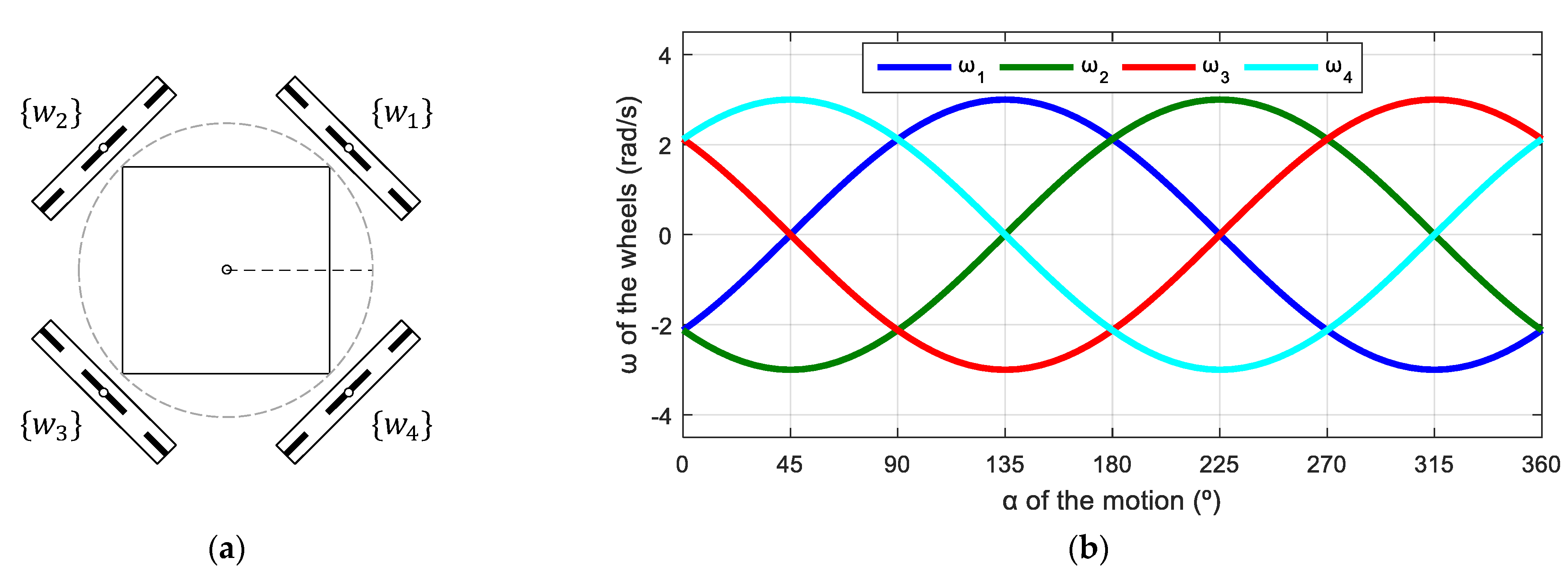 Machines 11 00698 g016 Machines 11 00698 g016