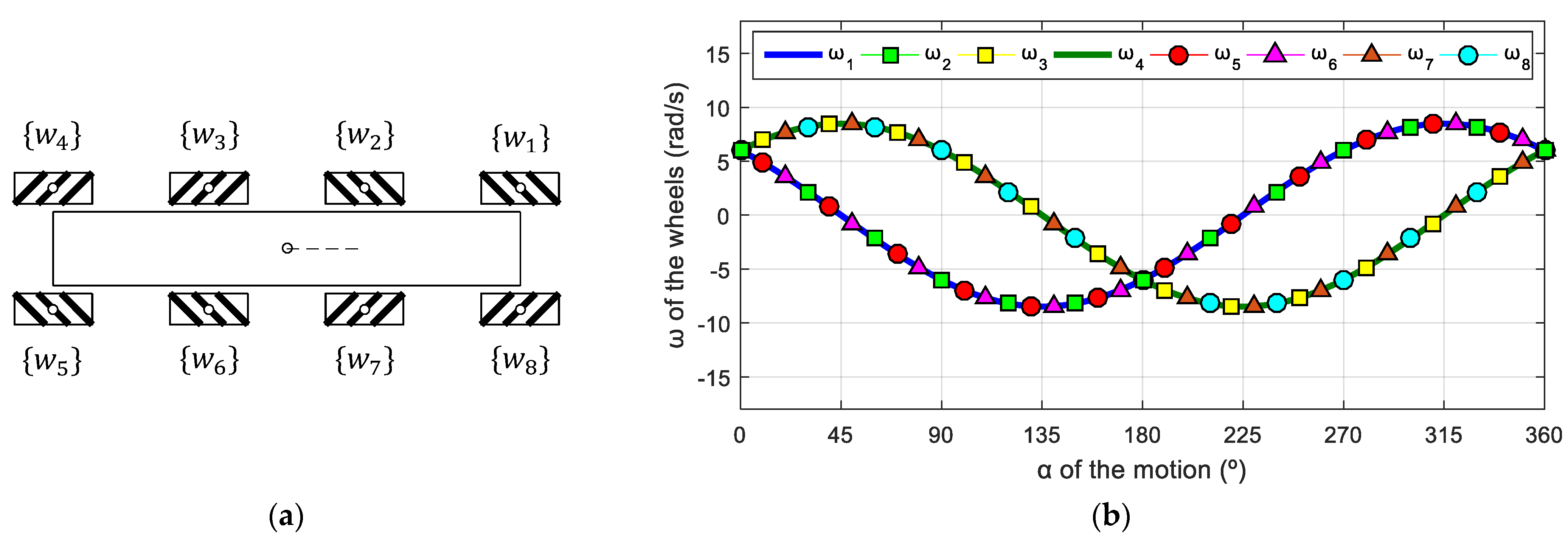 Machines 11 00698 g018 Machines 11 00698 g018