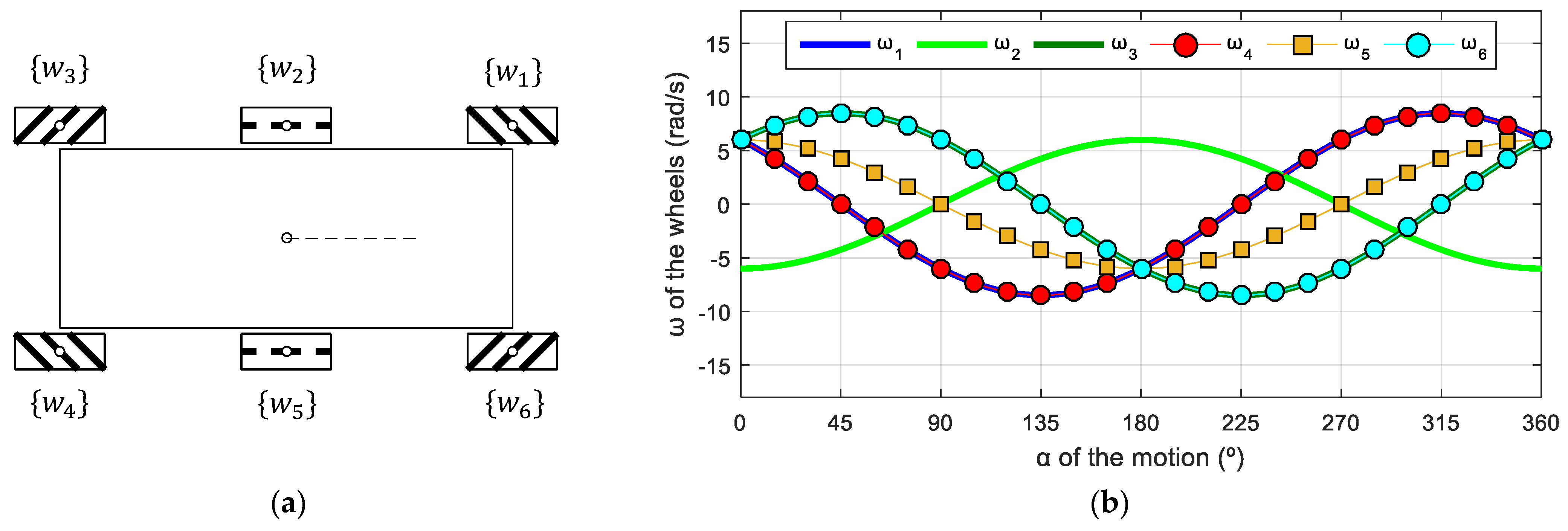 Machines 11 00698 g019 Machines 11 00698 g019
