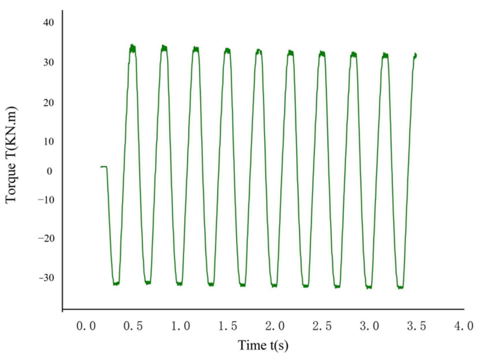Machines 11 00701 g005
