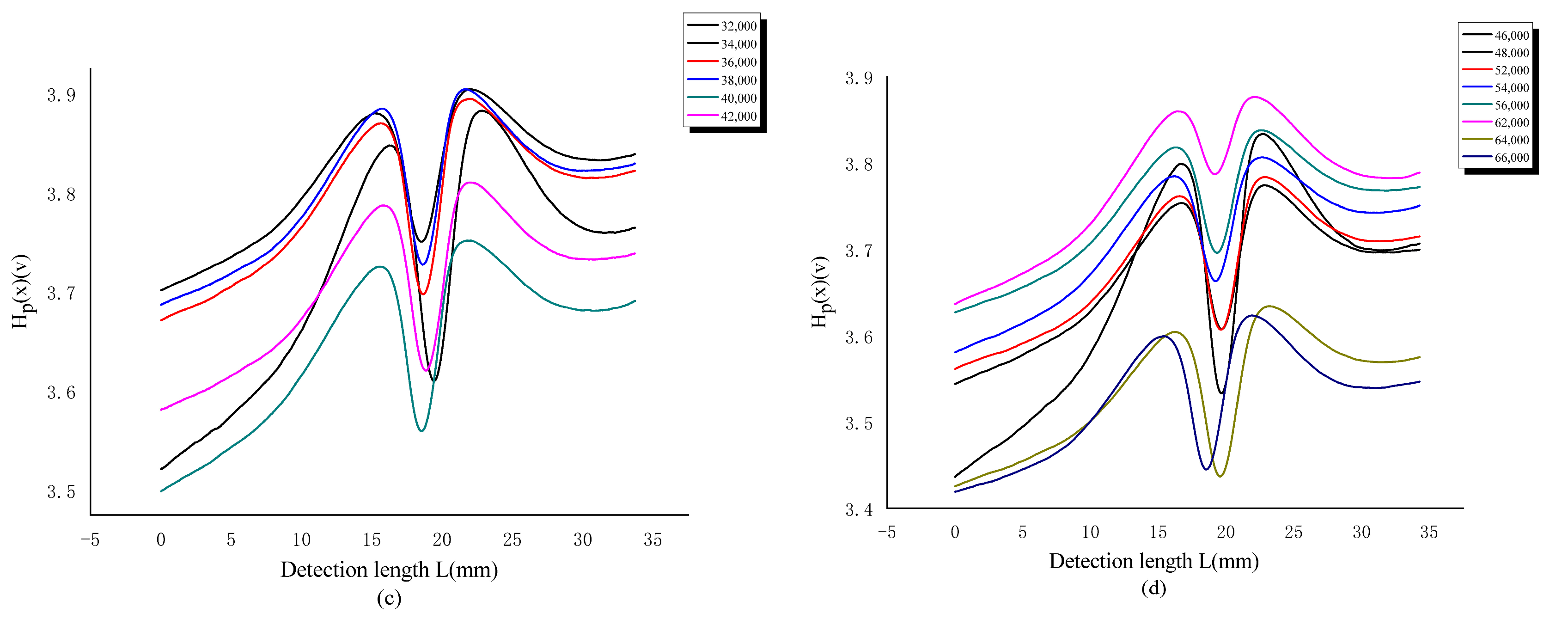 Machines 11 00701 g008b