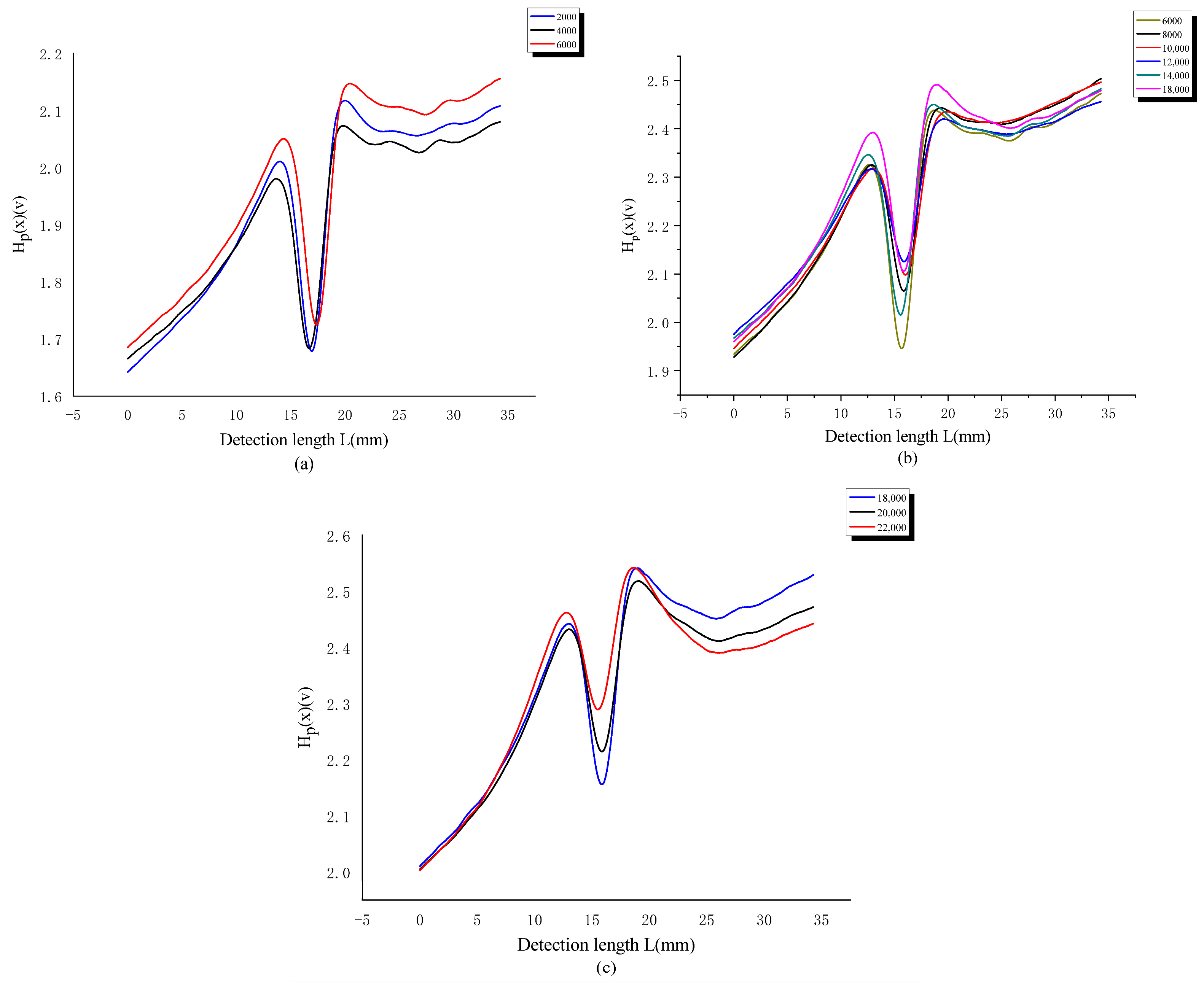 Machines 11 00701 g010