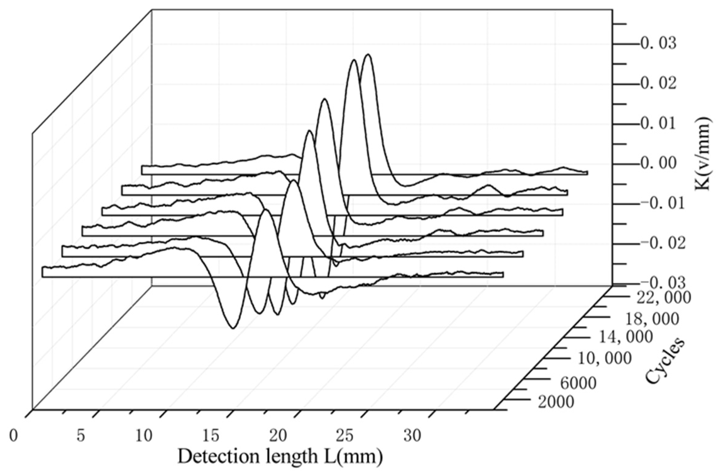 Machines 11 00701 g011