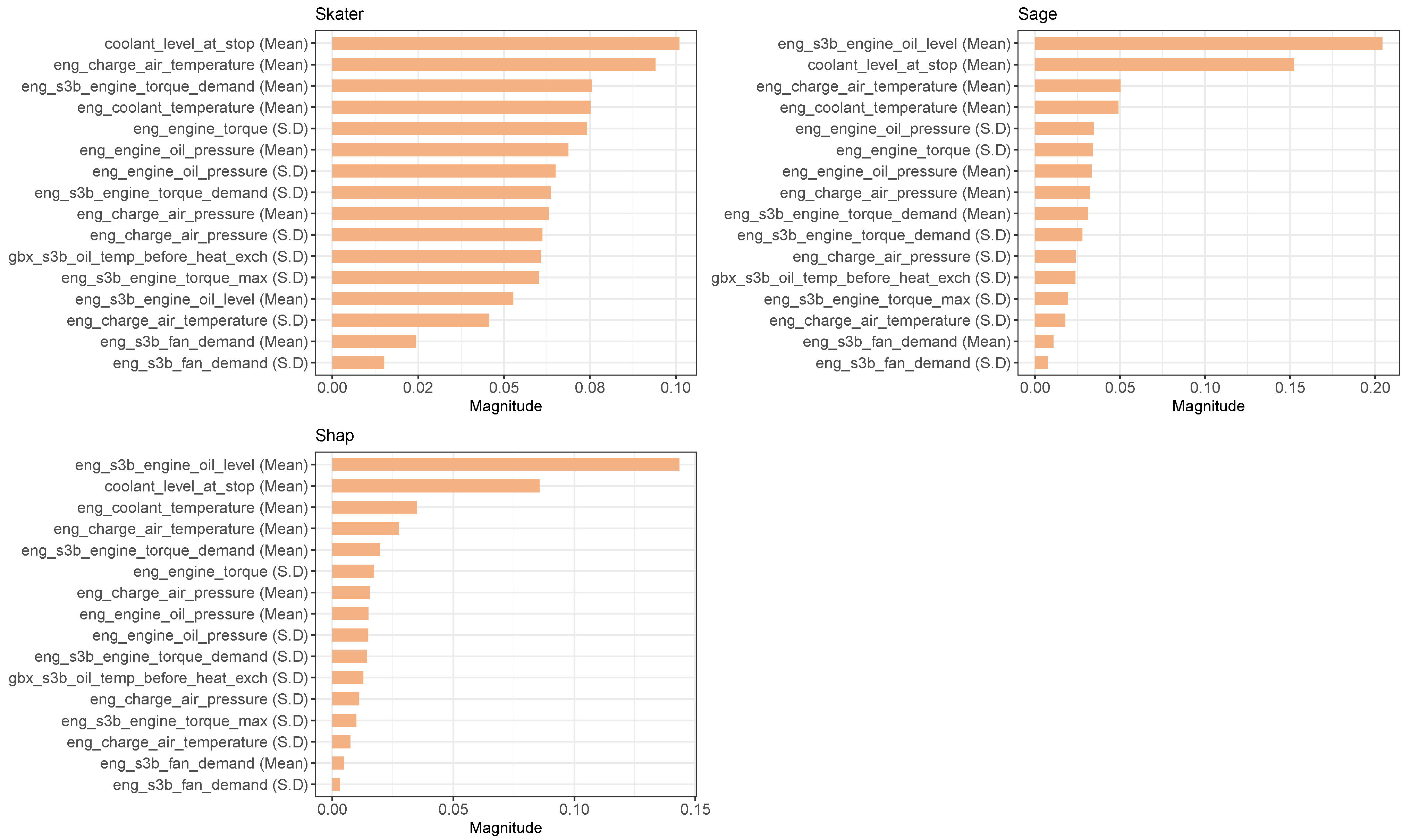 Machines 11 00704 g007
