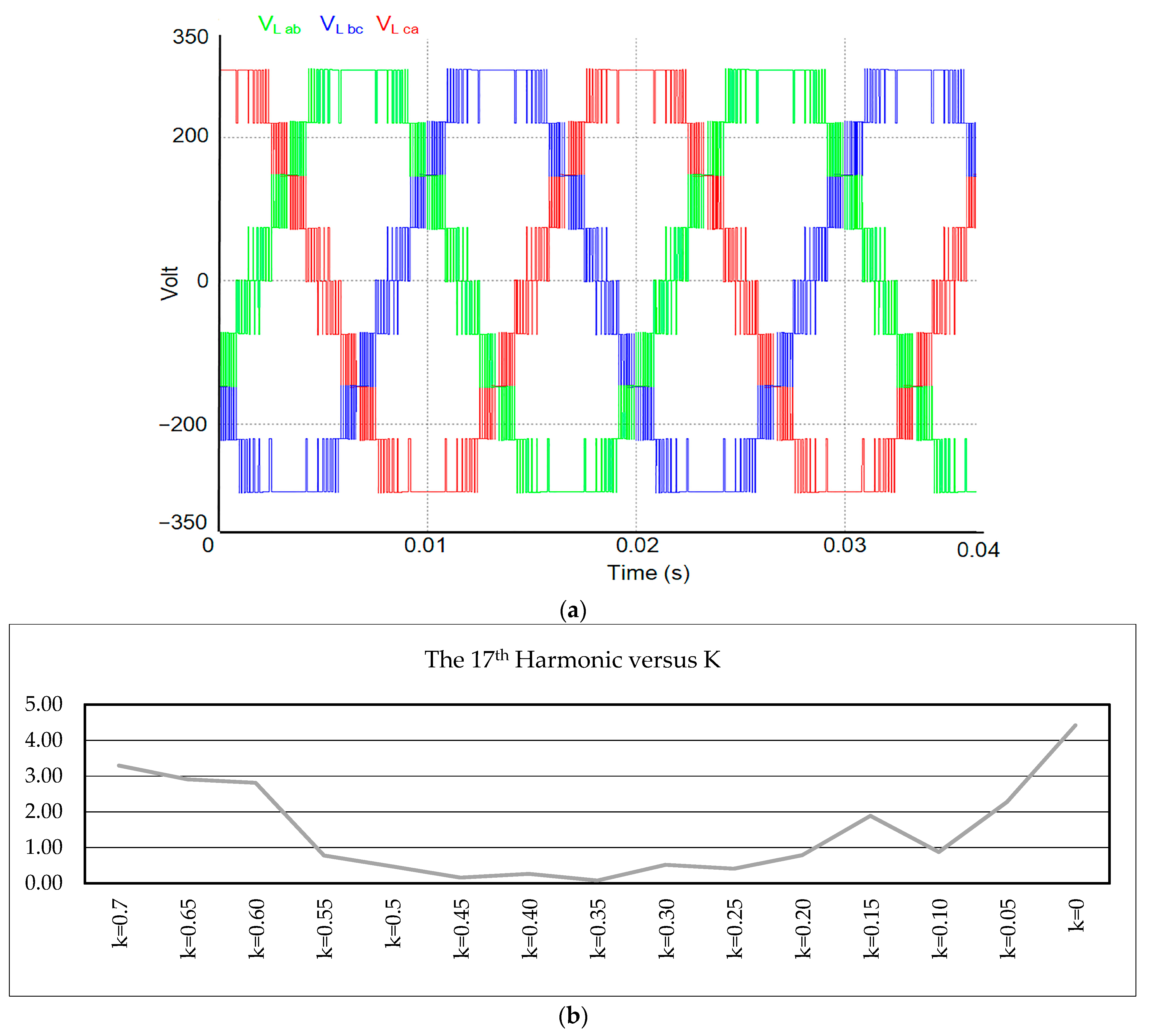 Machines 11 00705 g005