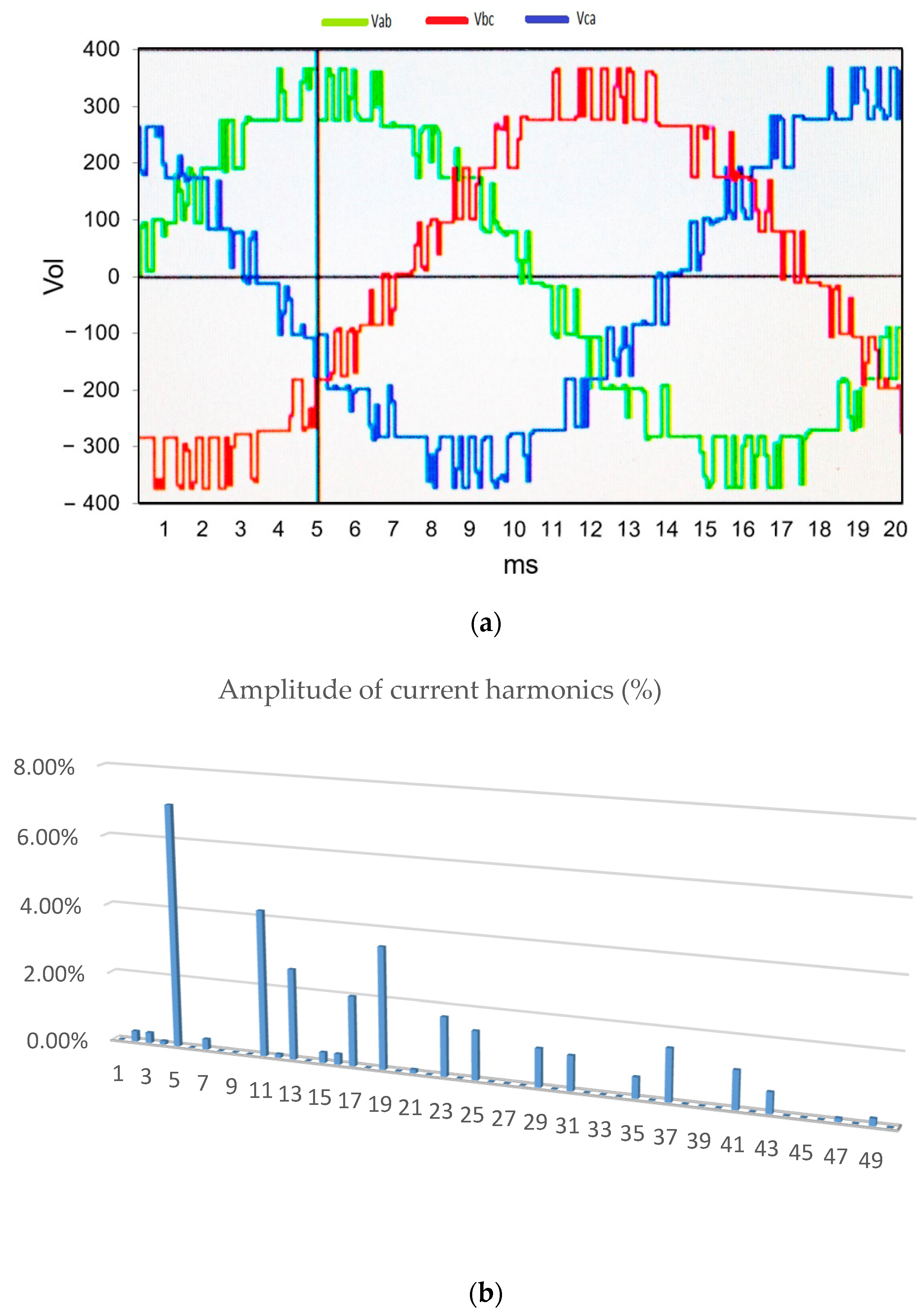 Machines 11 00705 g007