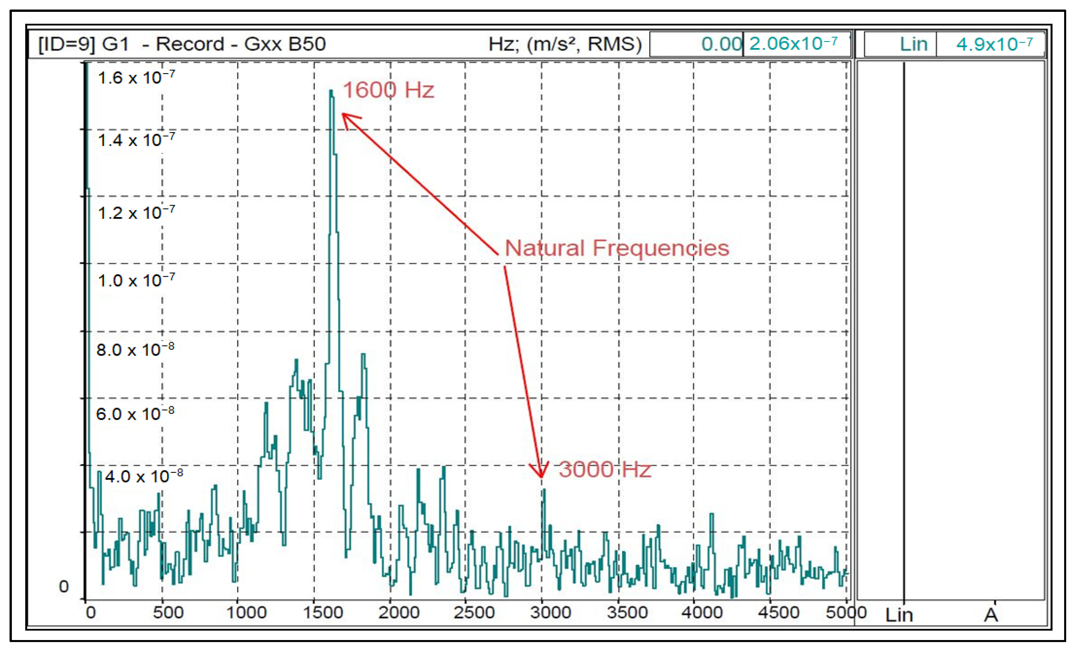 Machines 11 00705 g011