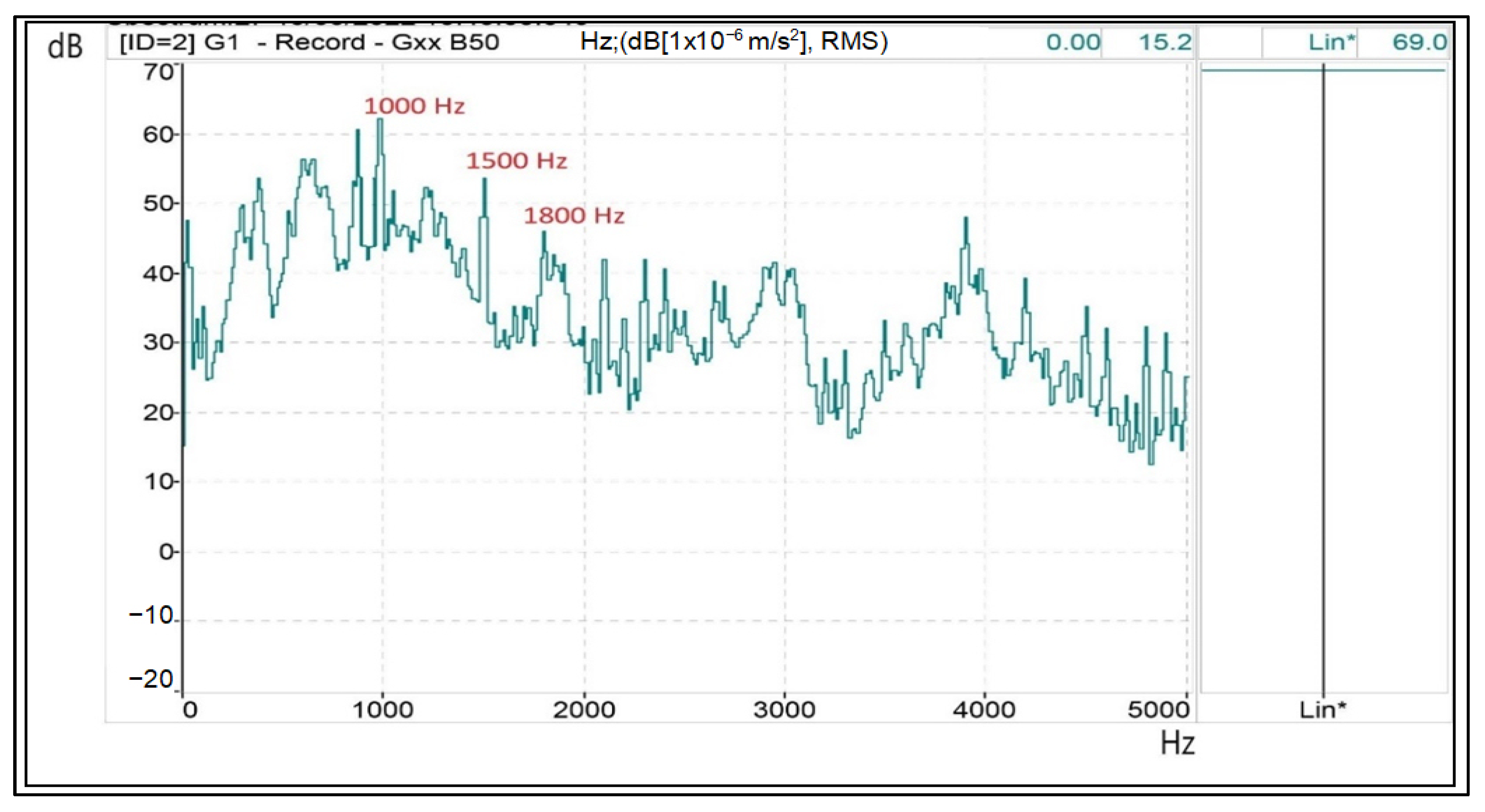 Machines 11 00705 g014